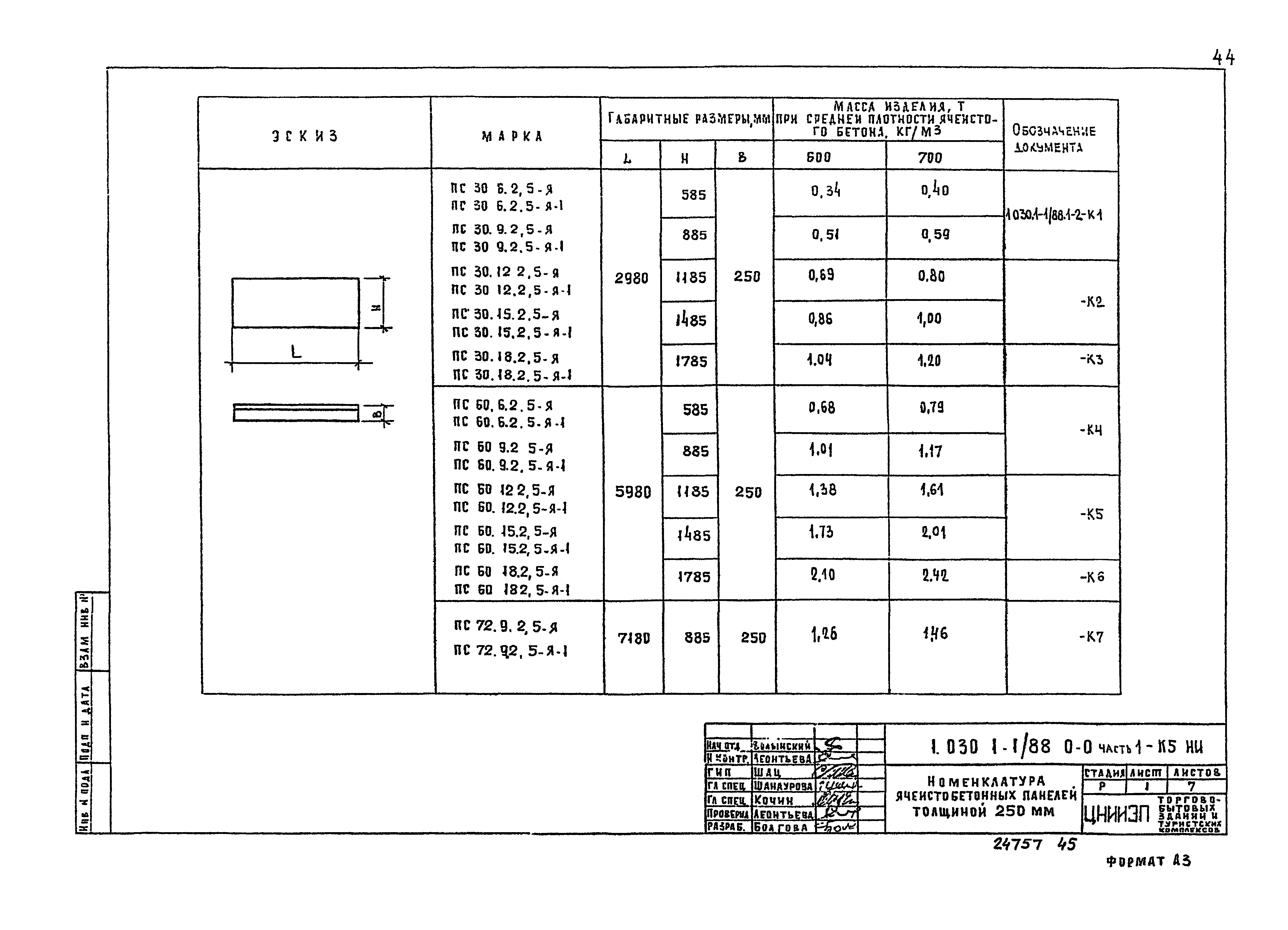 Серия 1.030.1-1/88