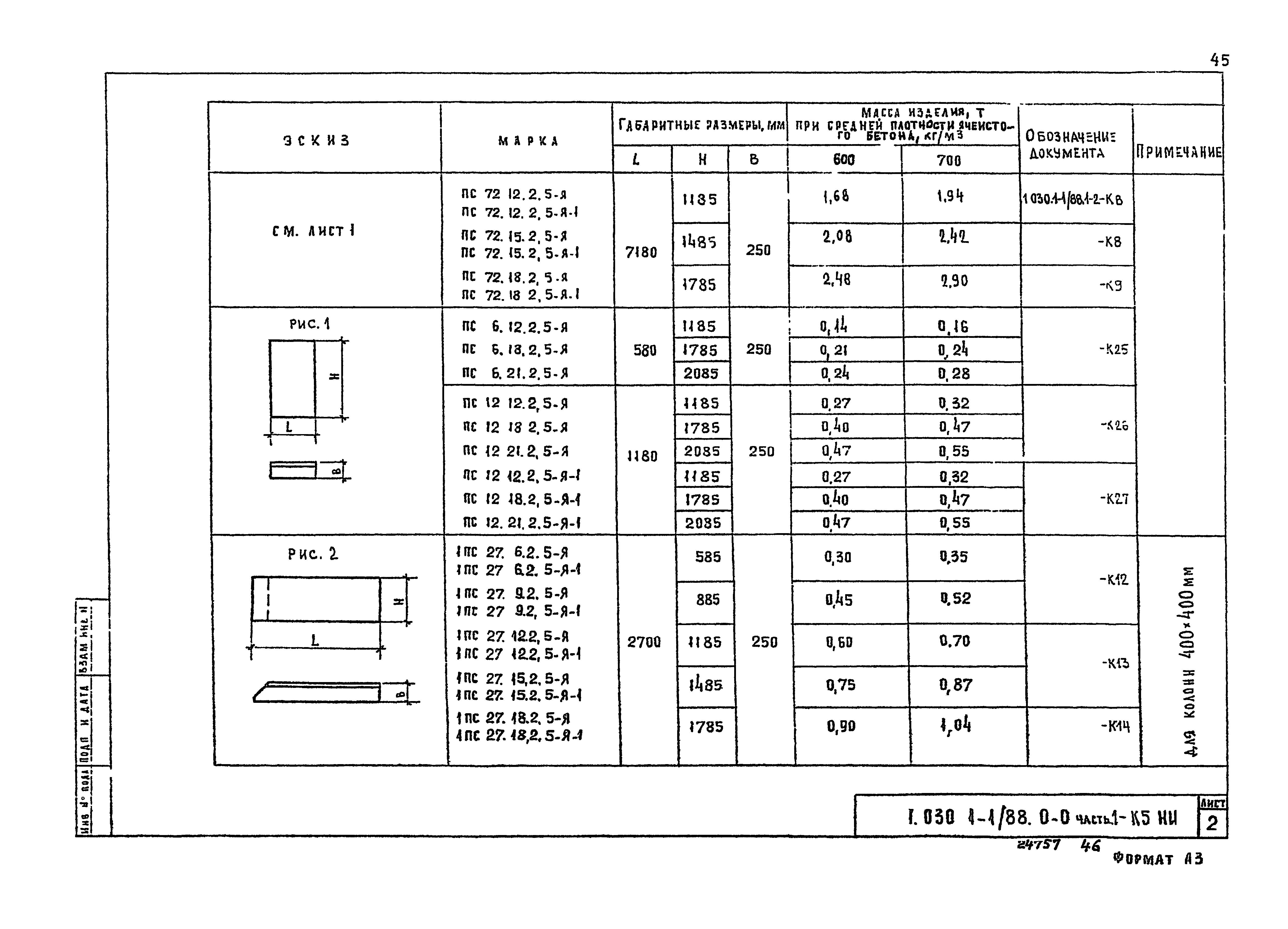 Серия 1.030.1-1/88