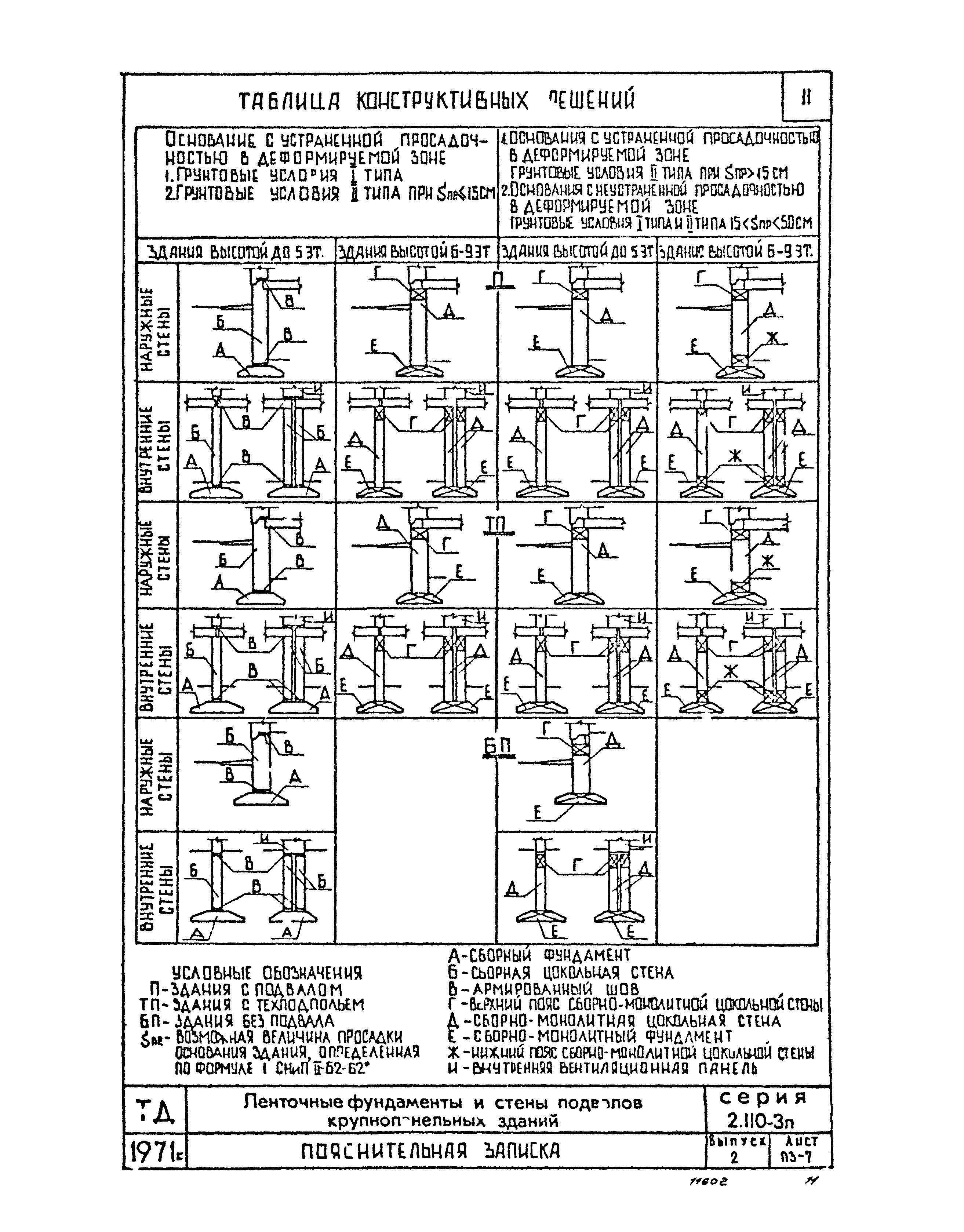 Серия 2.110-3п