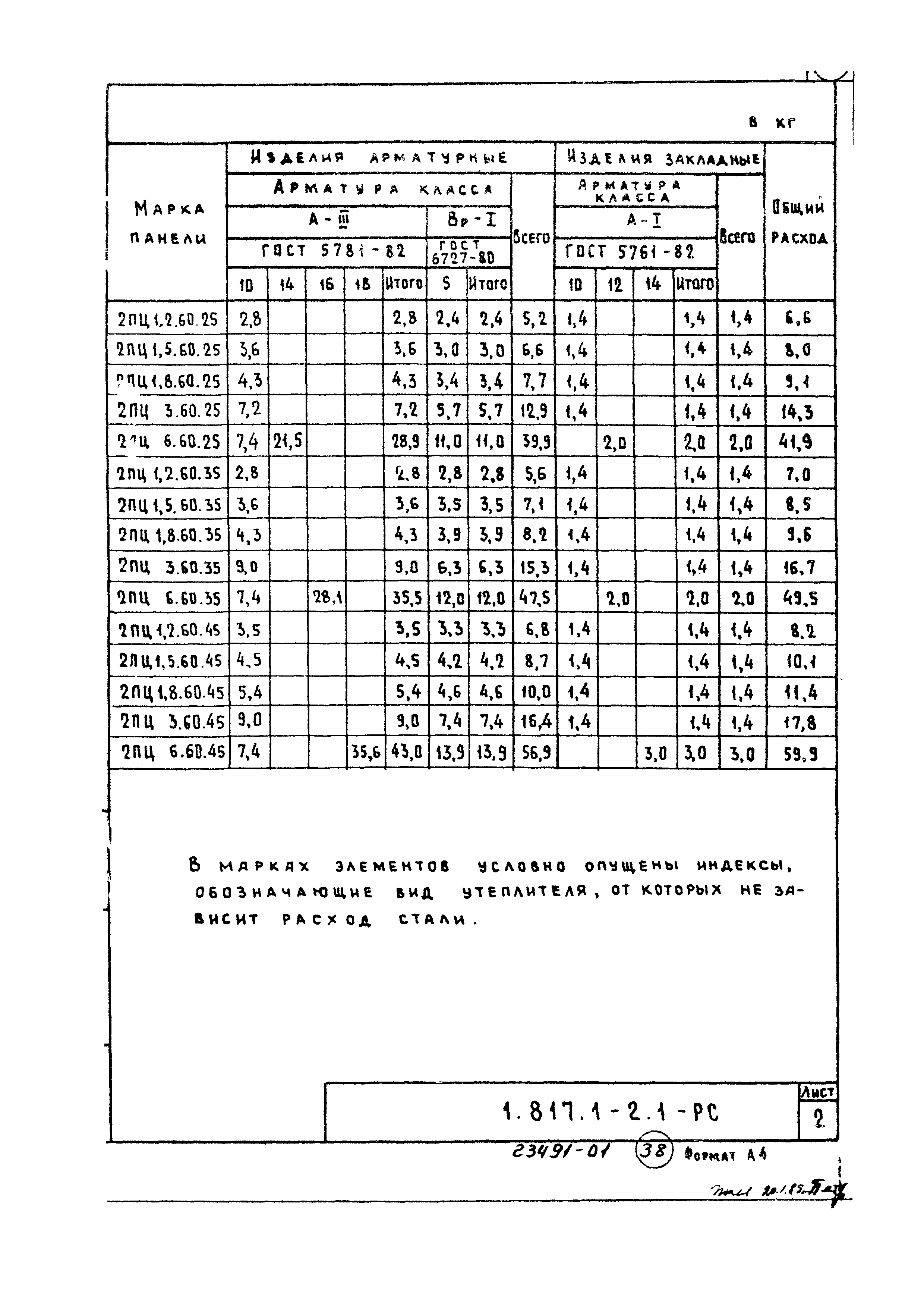 Серия 1.817.1-2