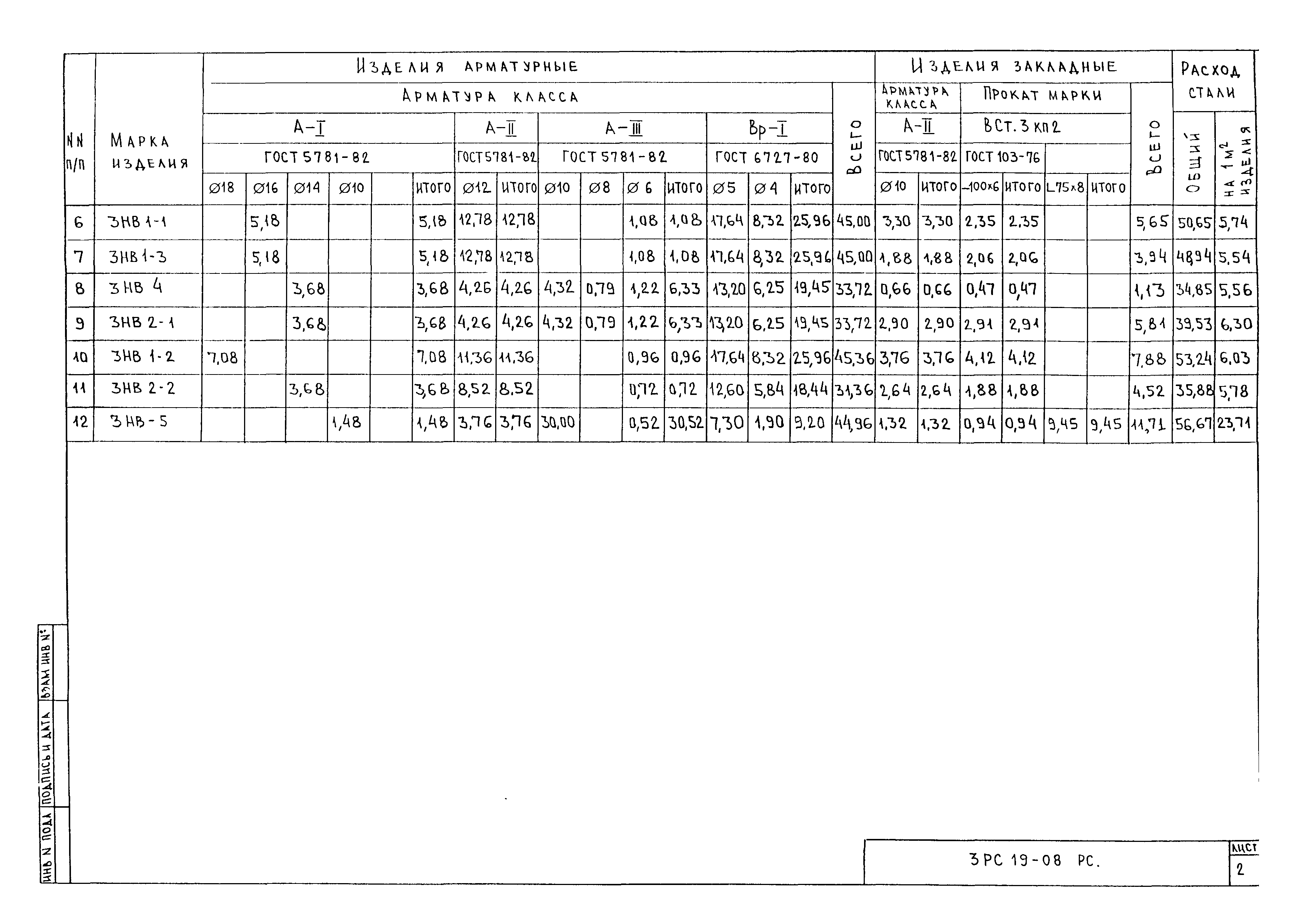 3РС 19-08