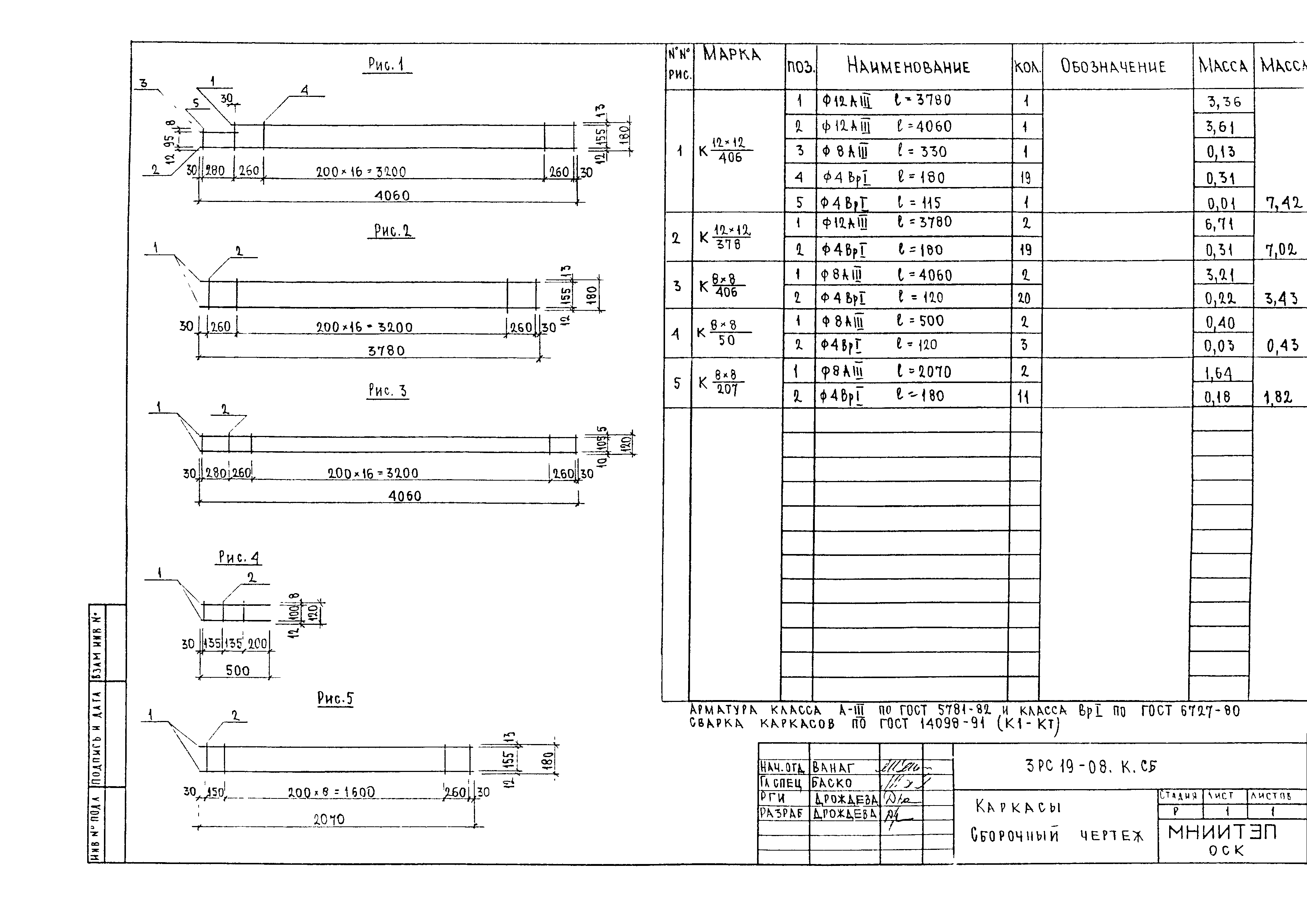 3РС 19-08