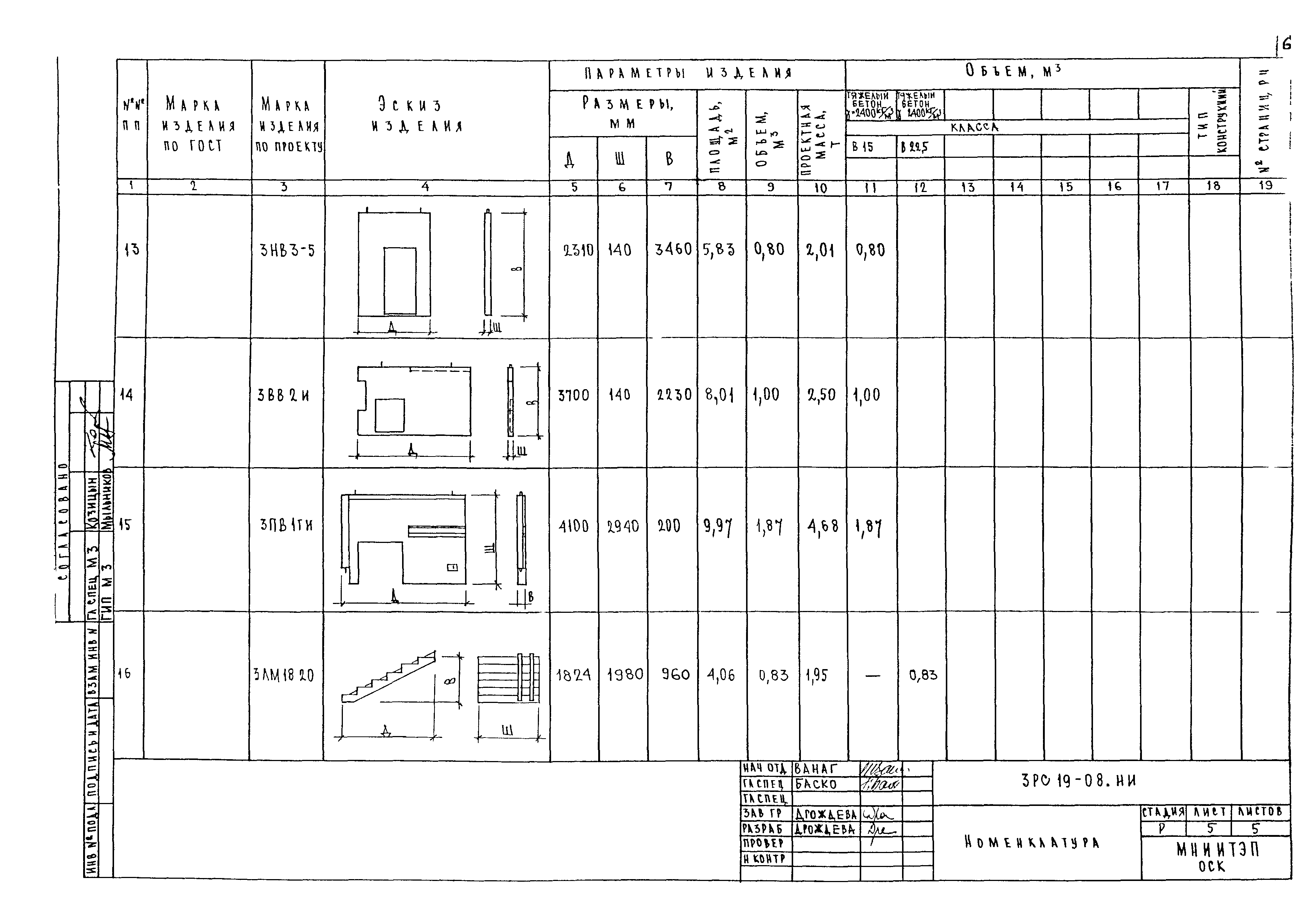 3РС 19-08