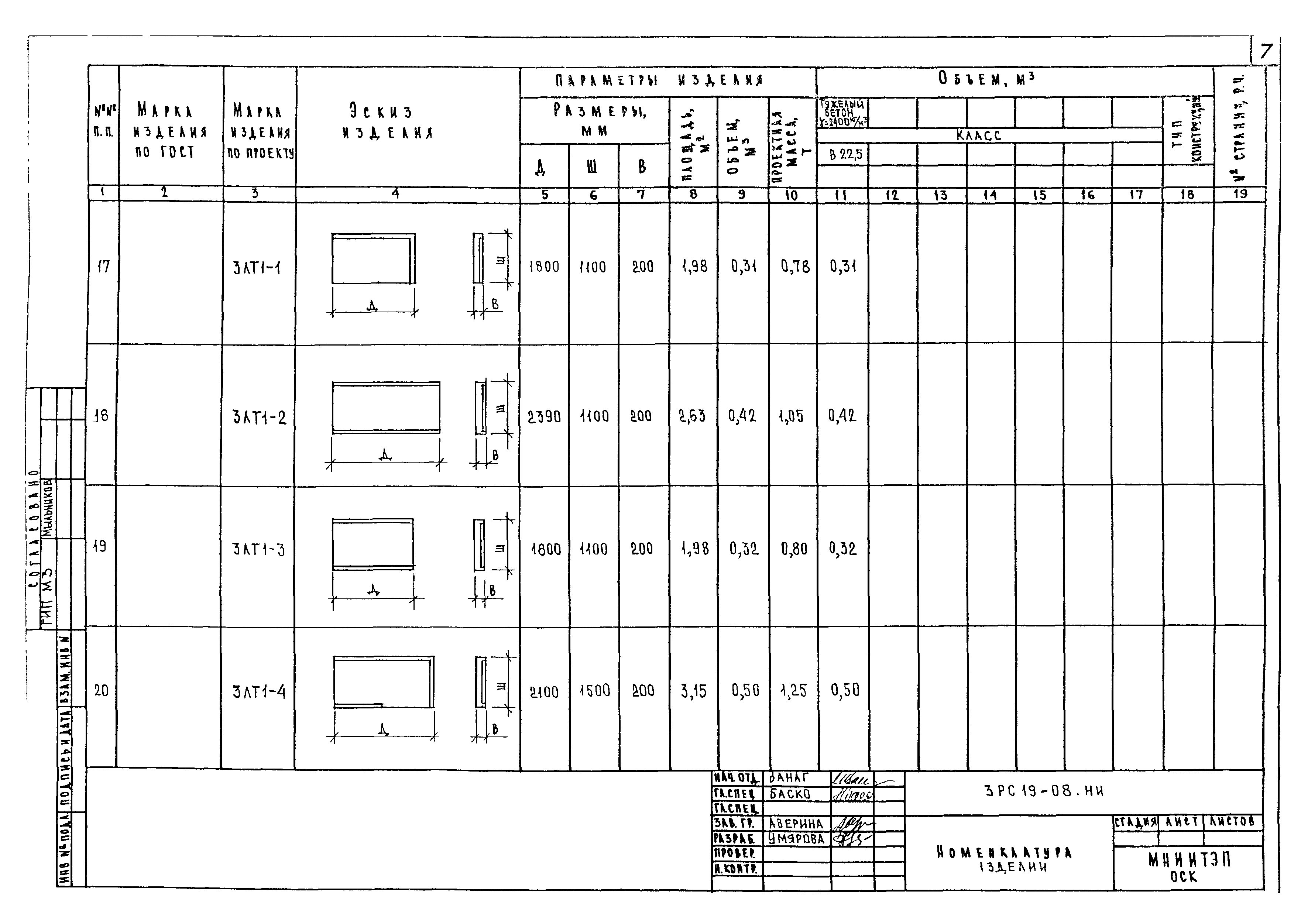 3РС 19-08