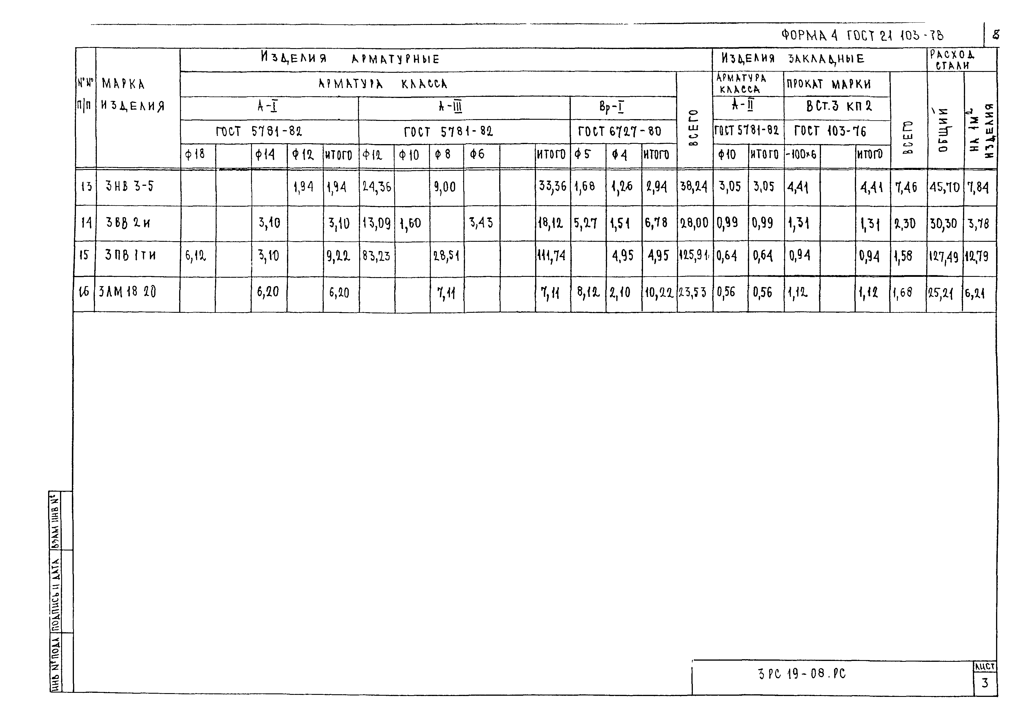 3РС 19-08