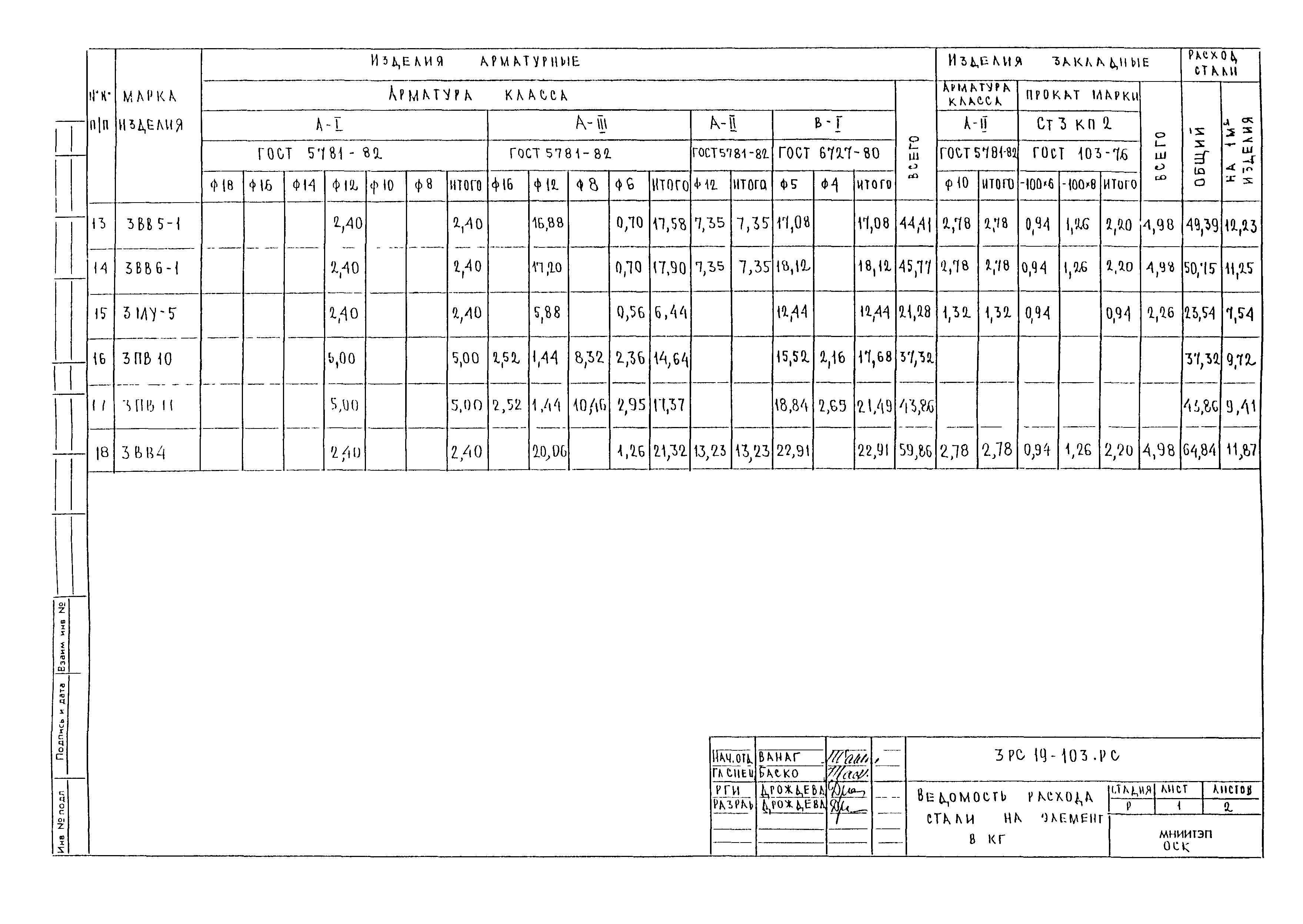 3РС 19-103