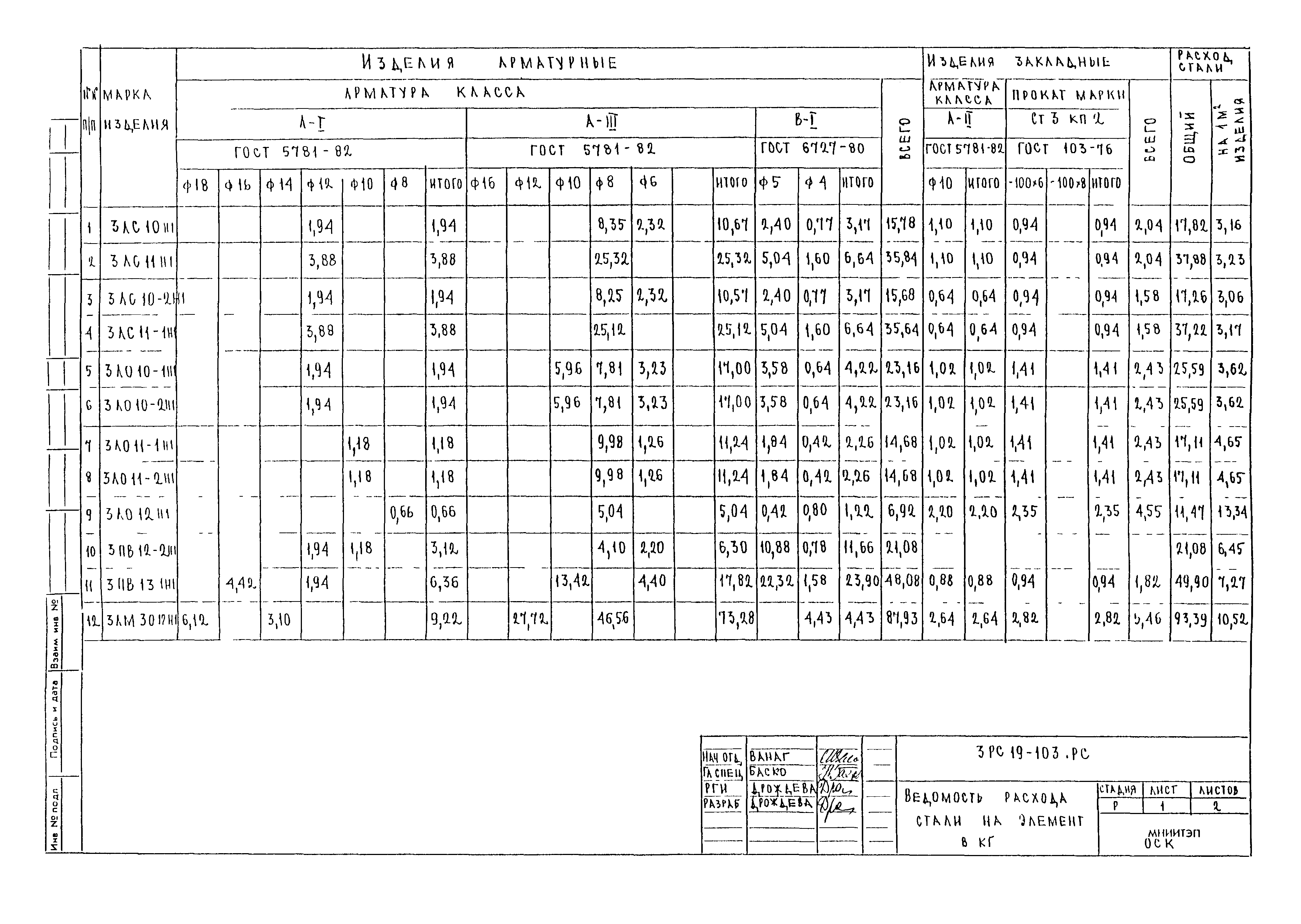 3РС 19-103