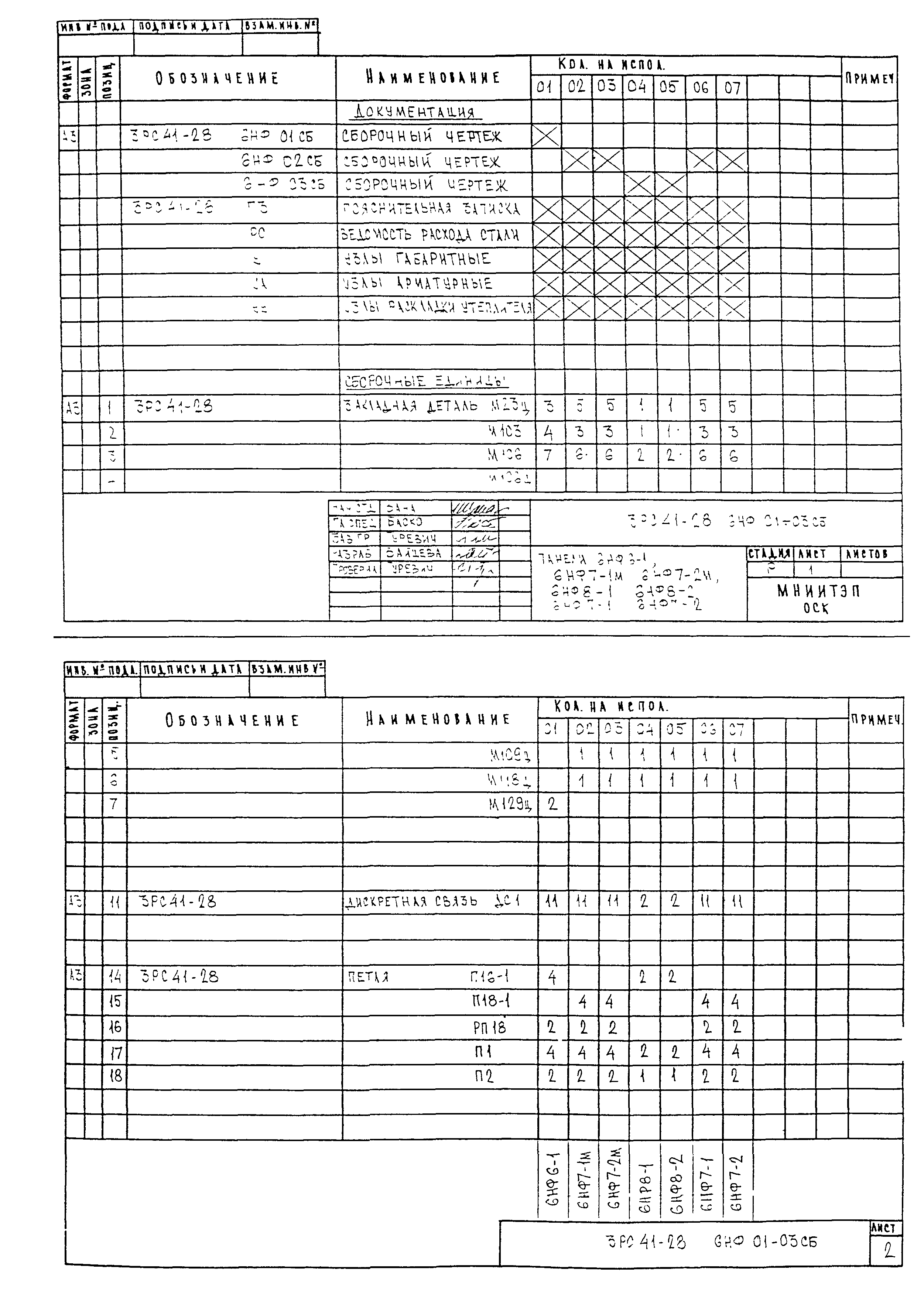 3РС 41-28