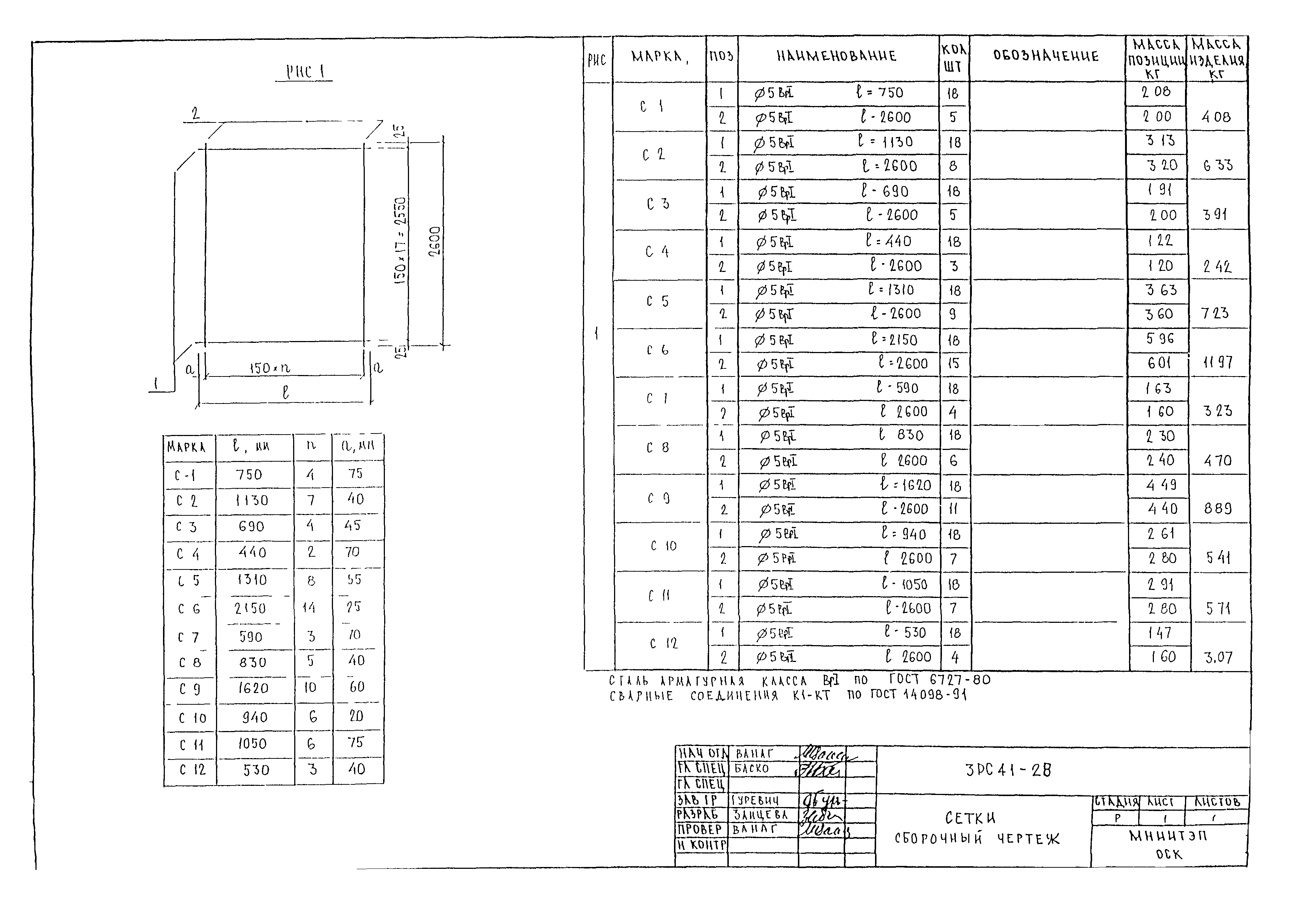 3РС 41-28