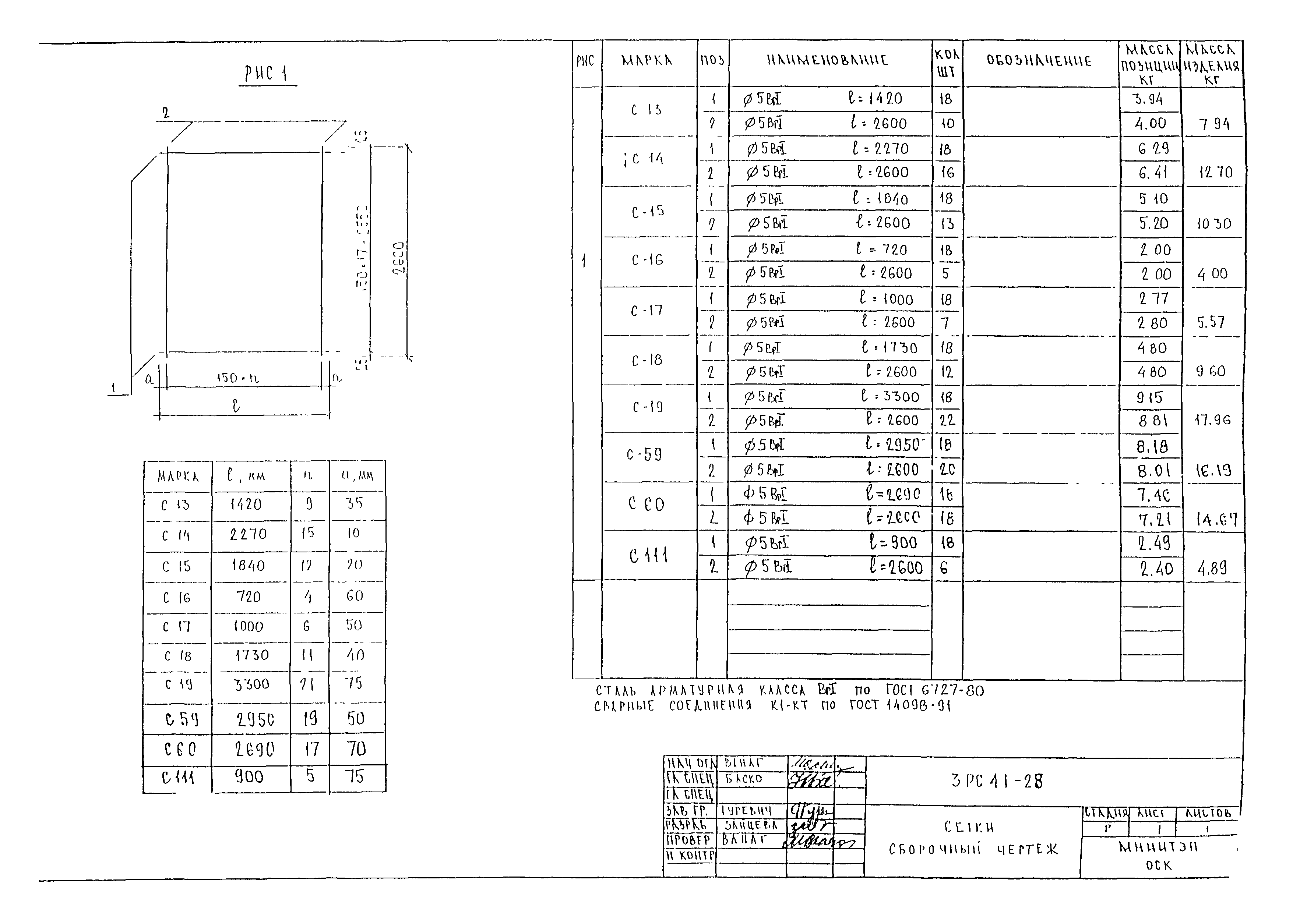 3РС 41-28