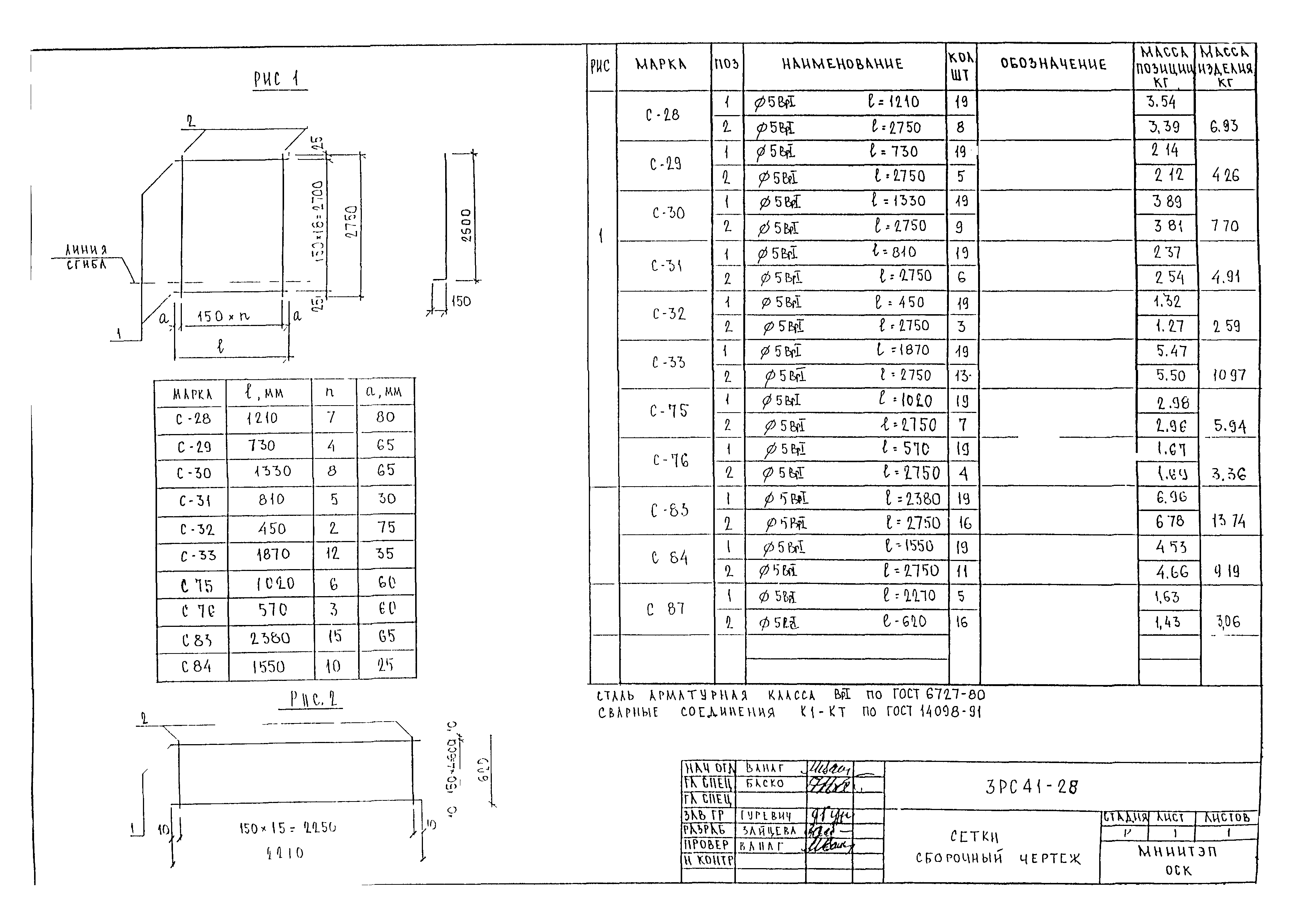 3РС 41-28