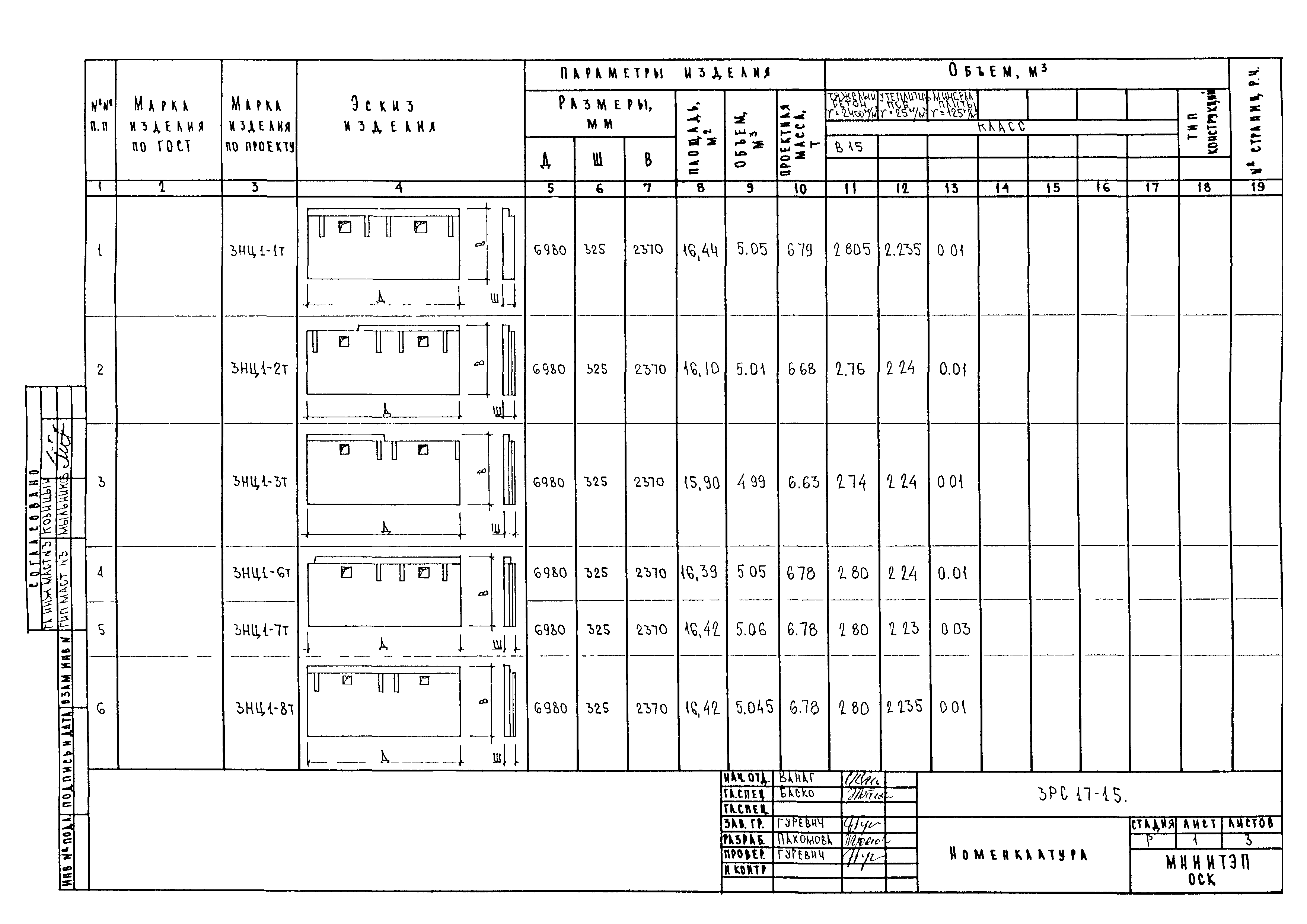 3РС 17-15