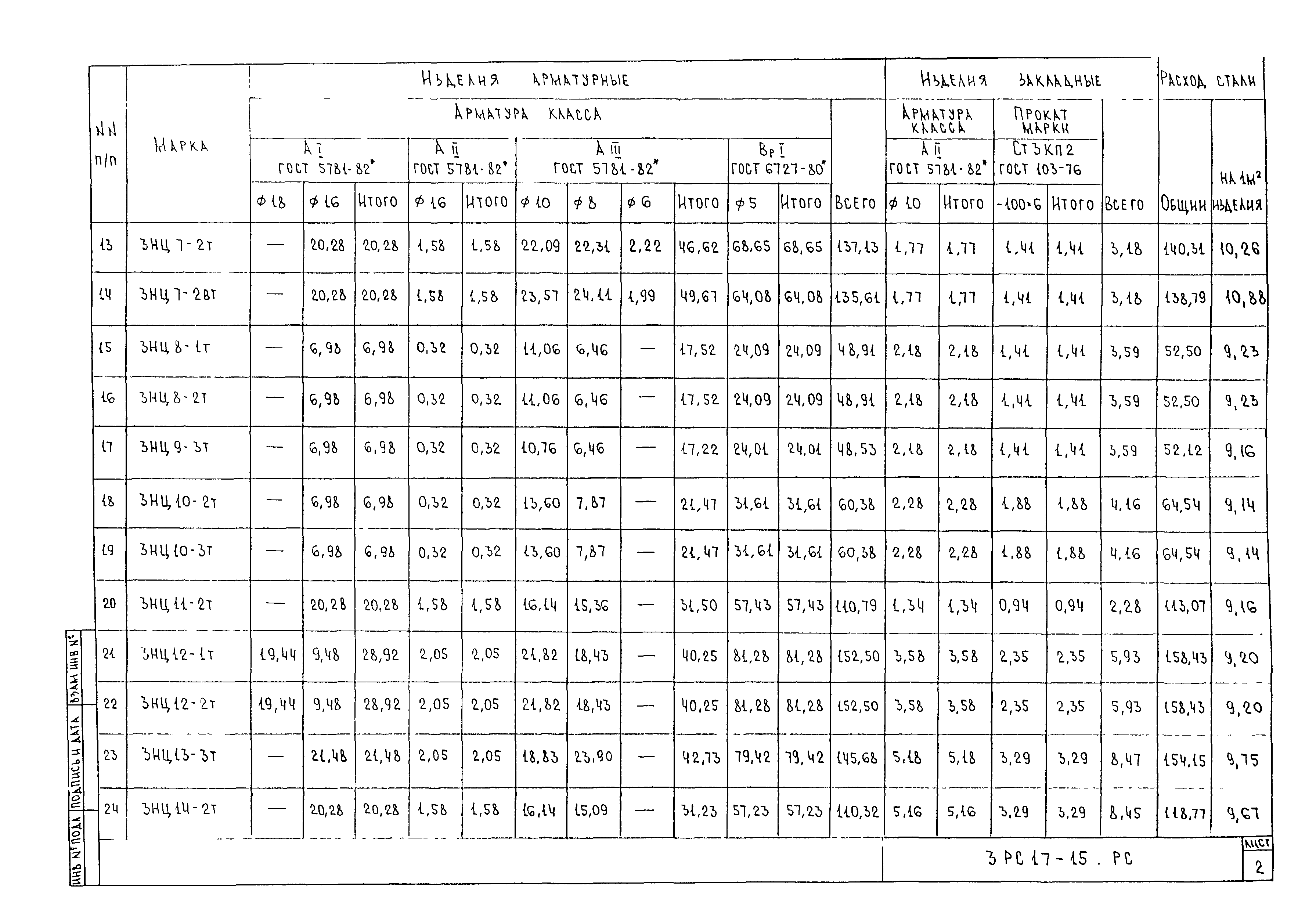 3РС 17-15