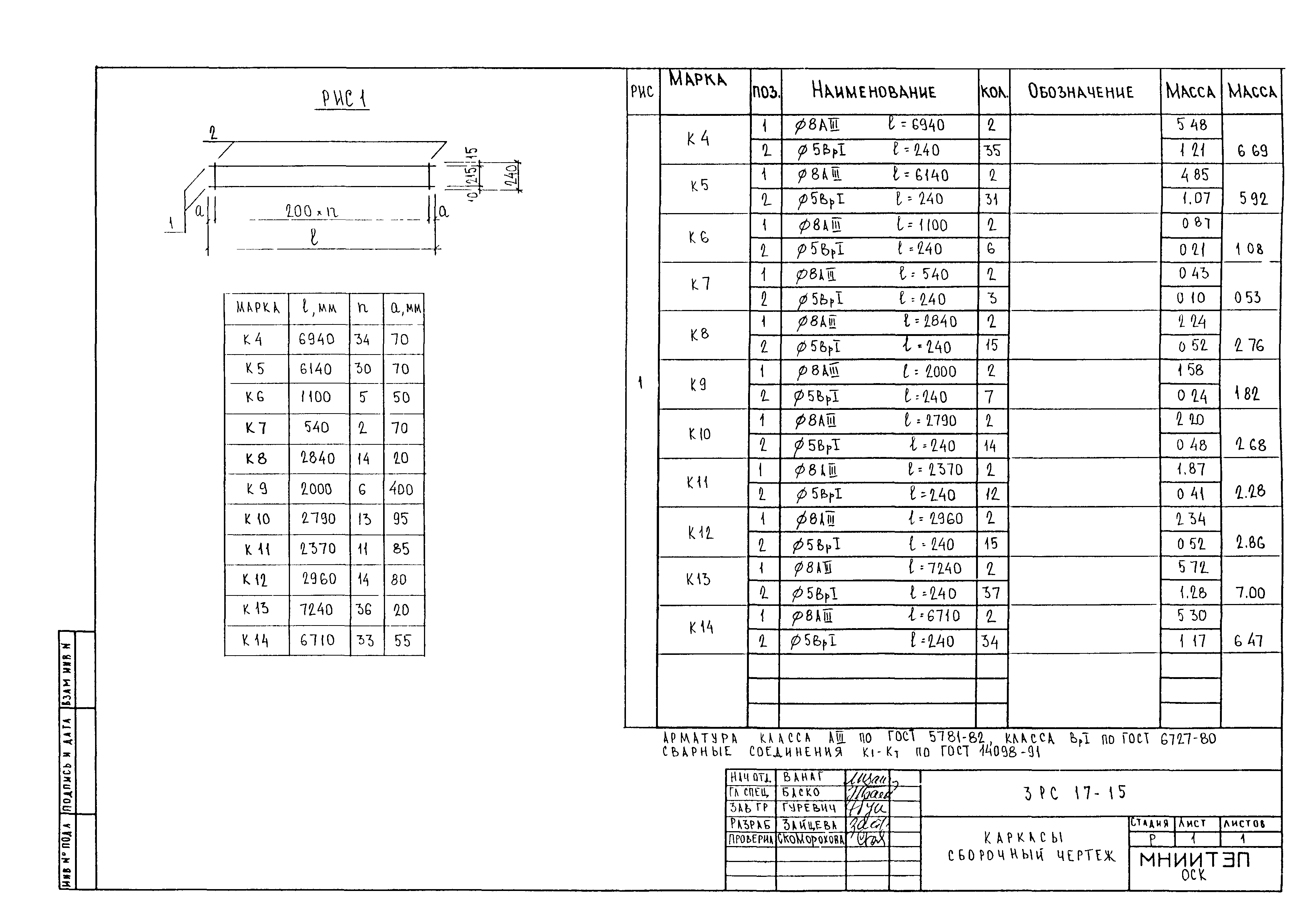 3РС 17-15