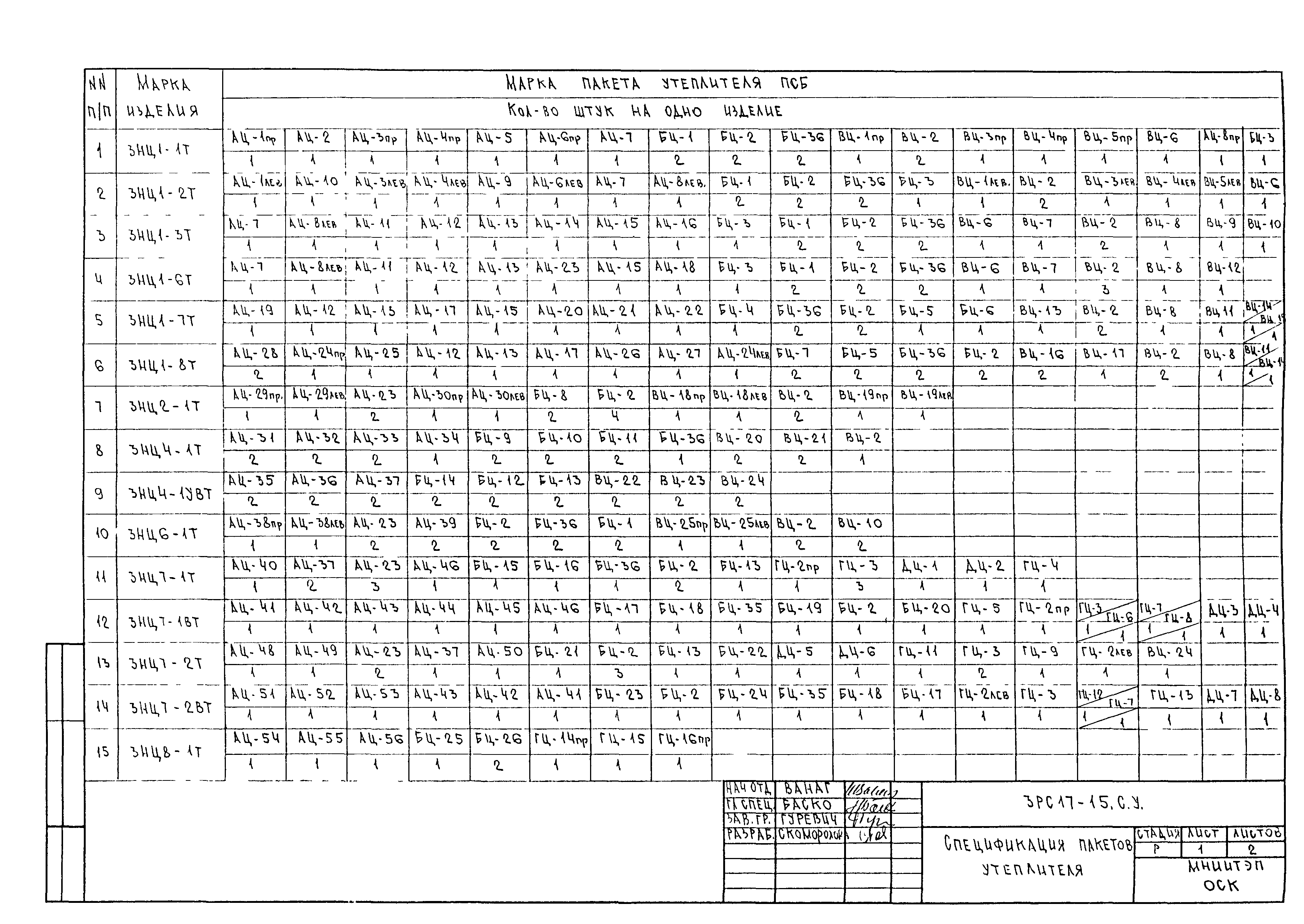 3РС 17-15