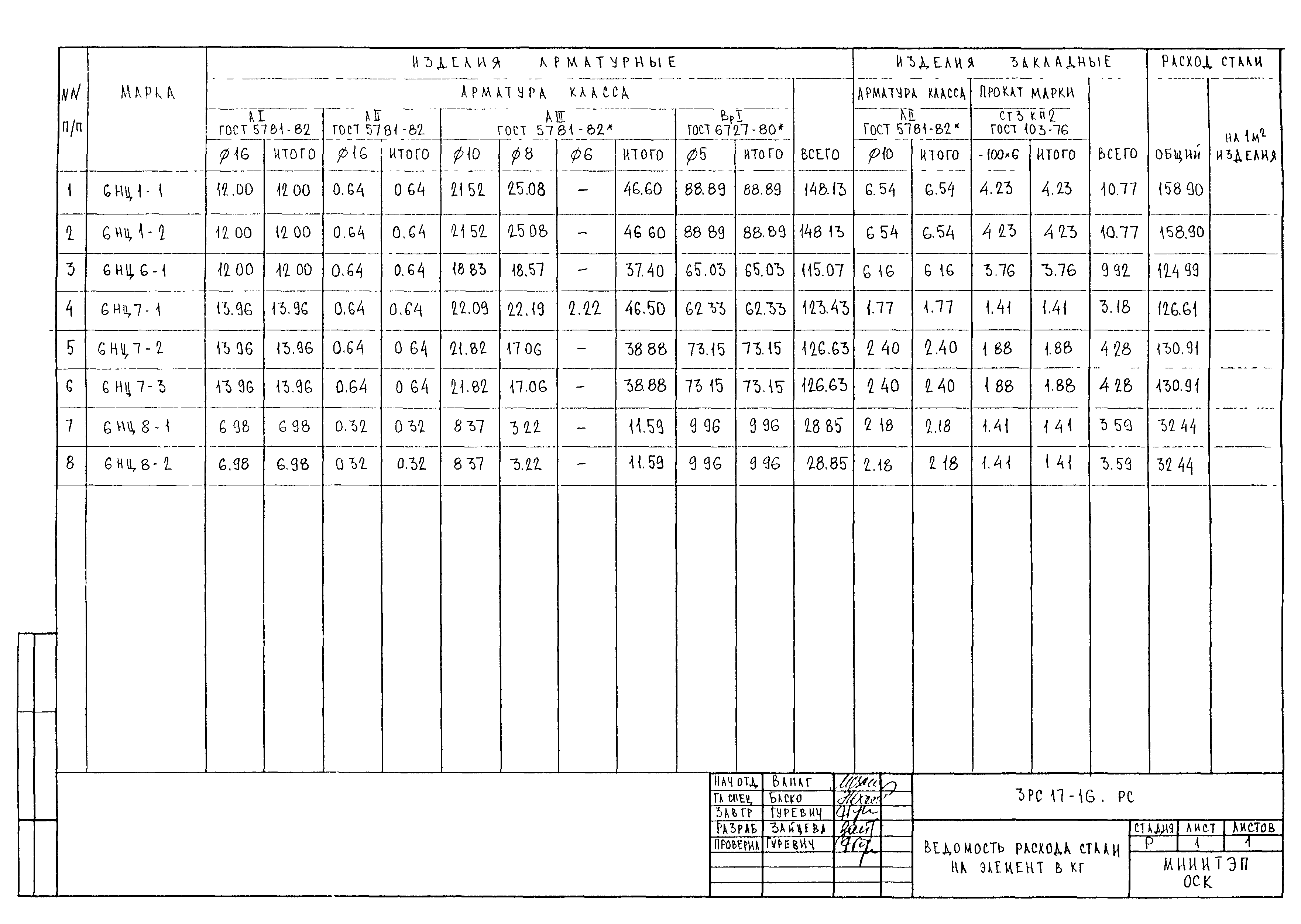 3РС 17-16