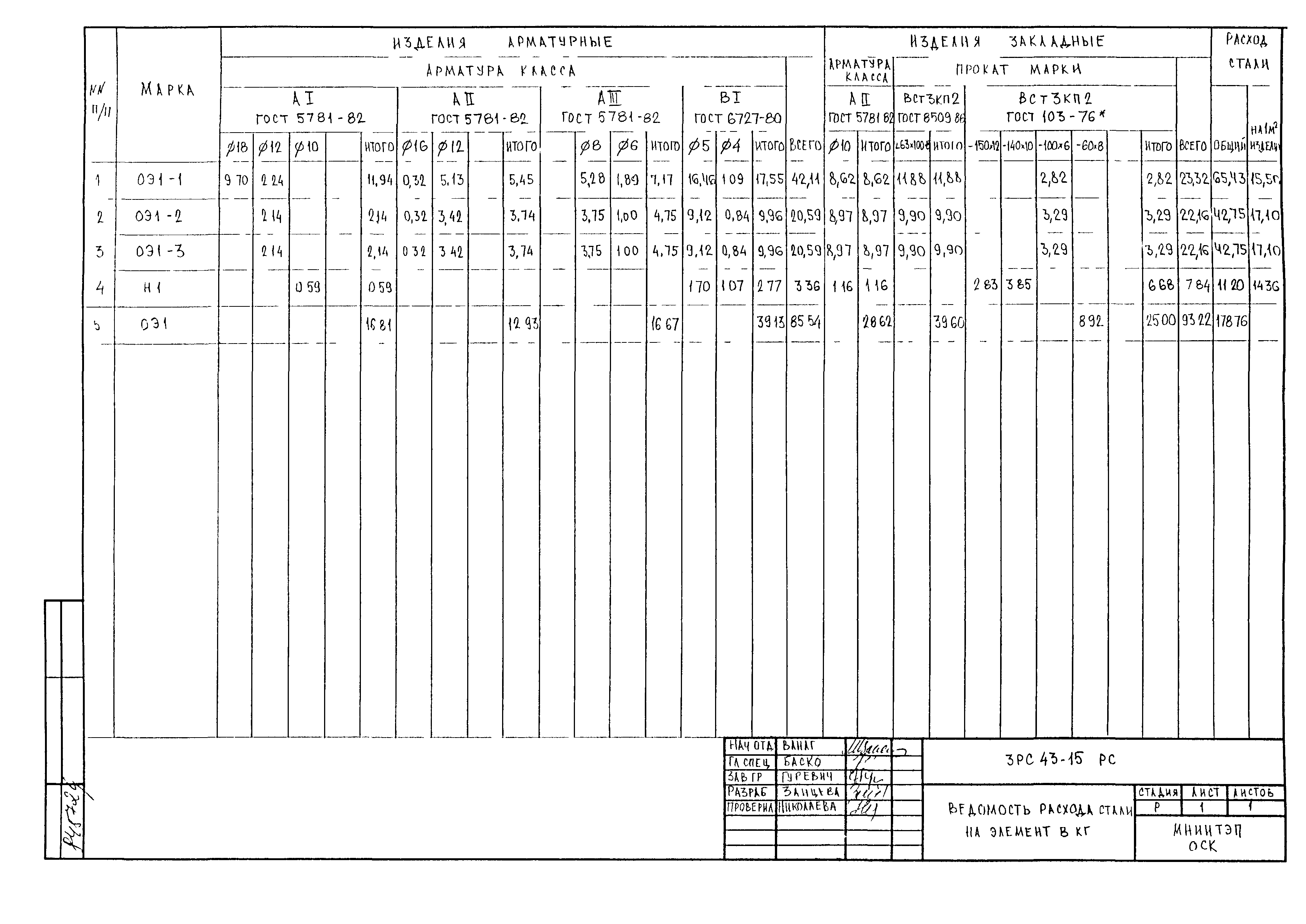 3РС 43-15