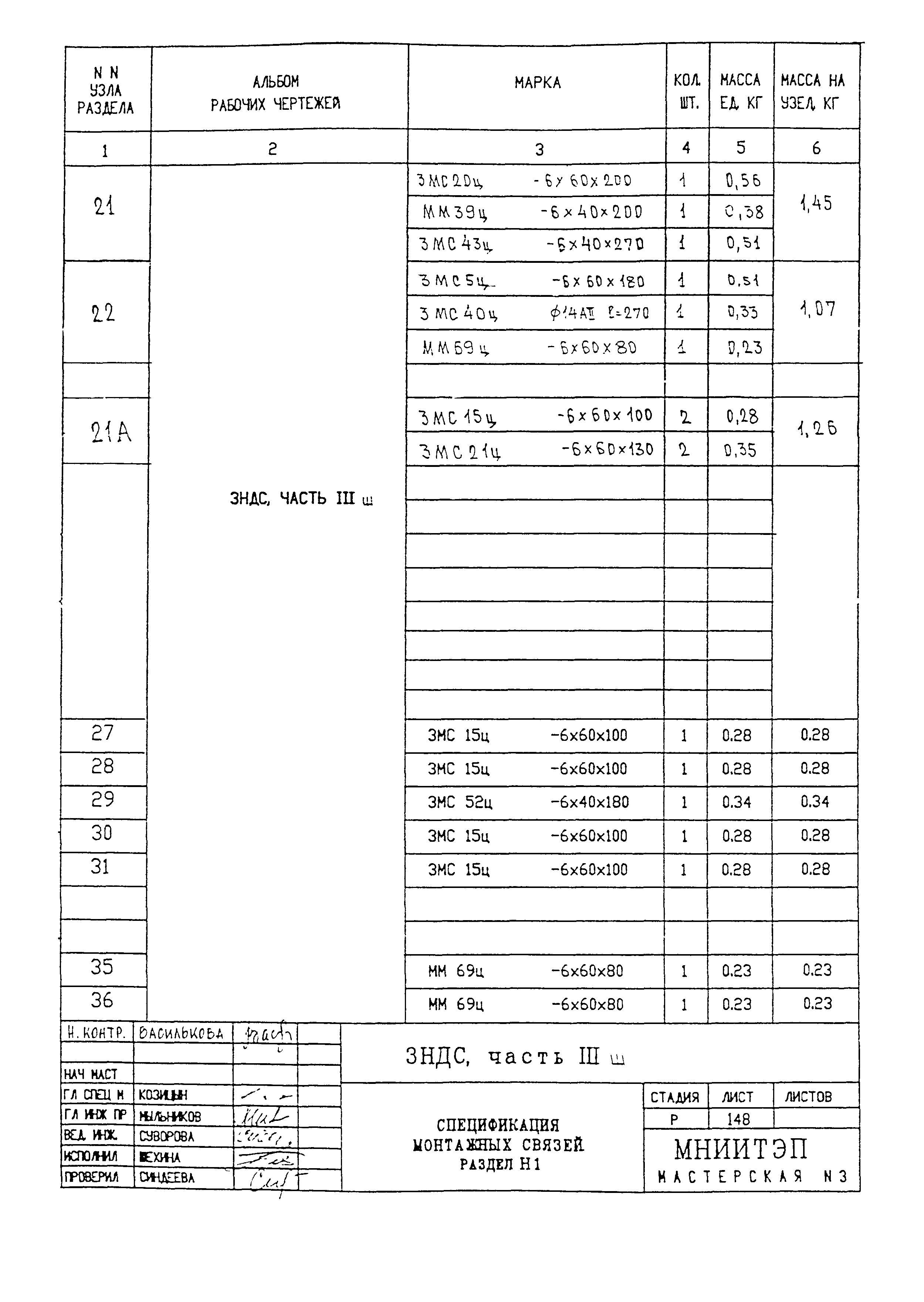 3 НДС, часть III ш