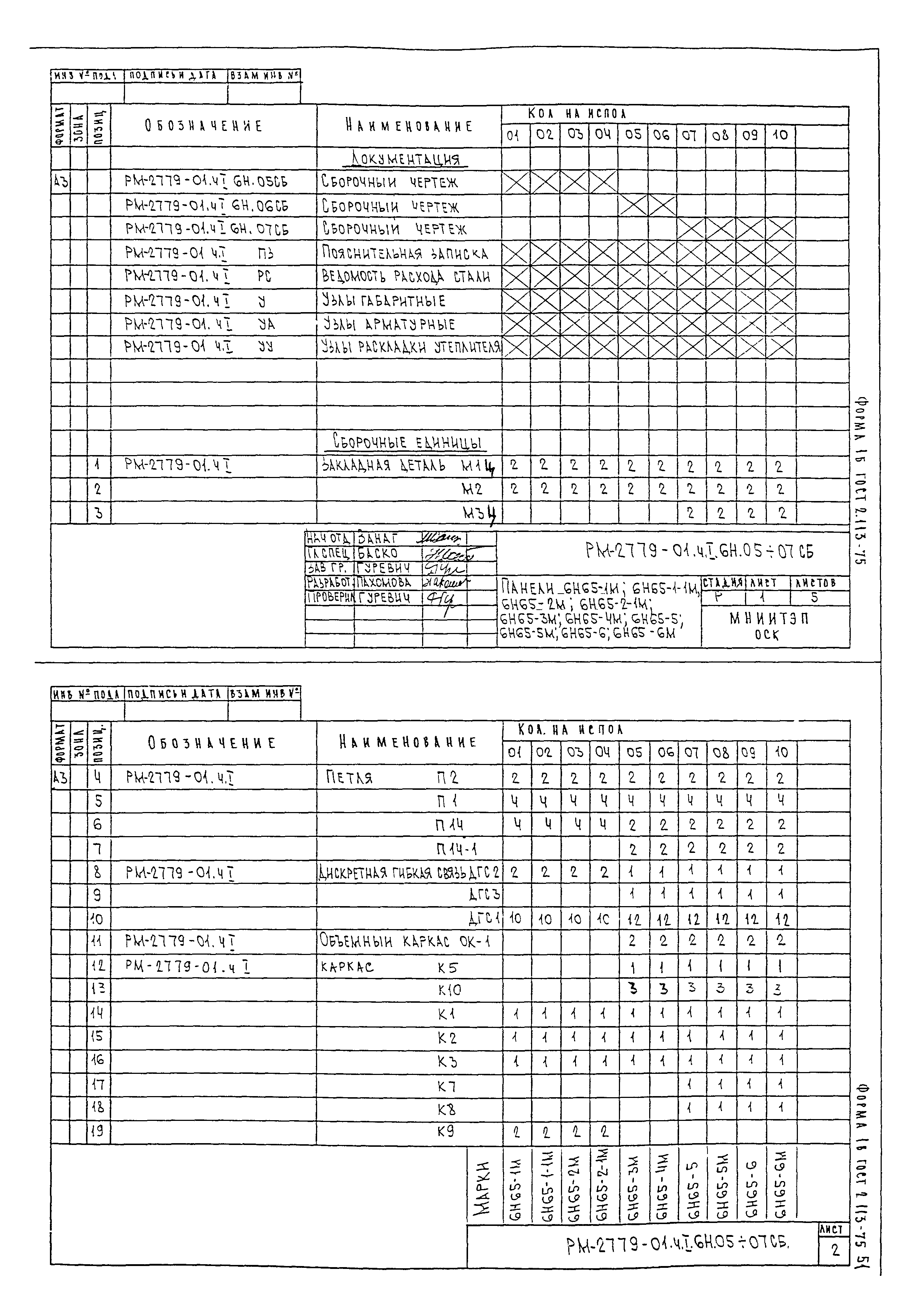 РМ-2779-01