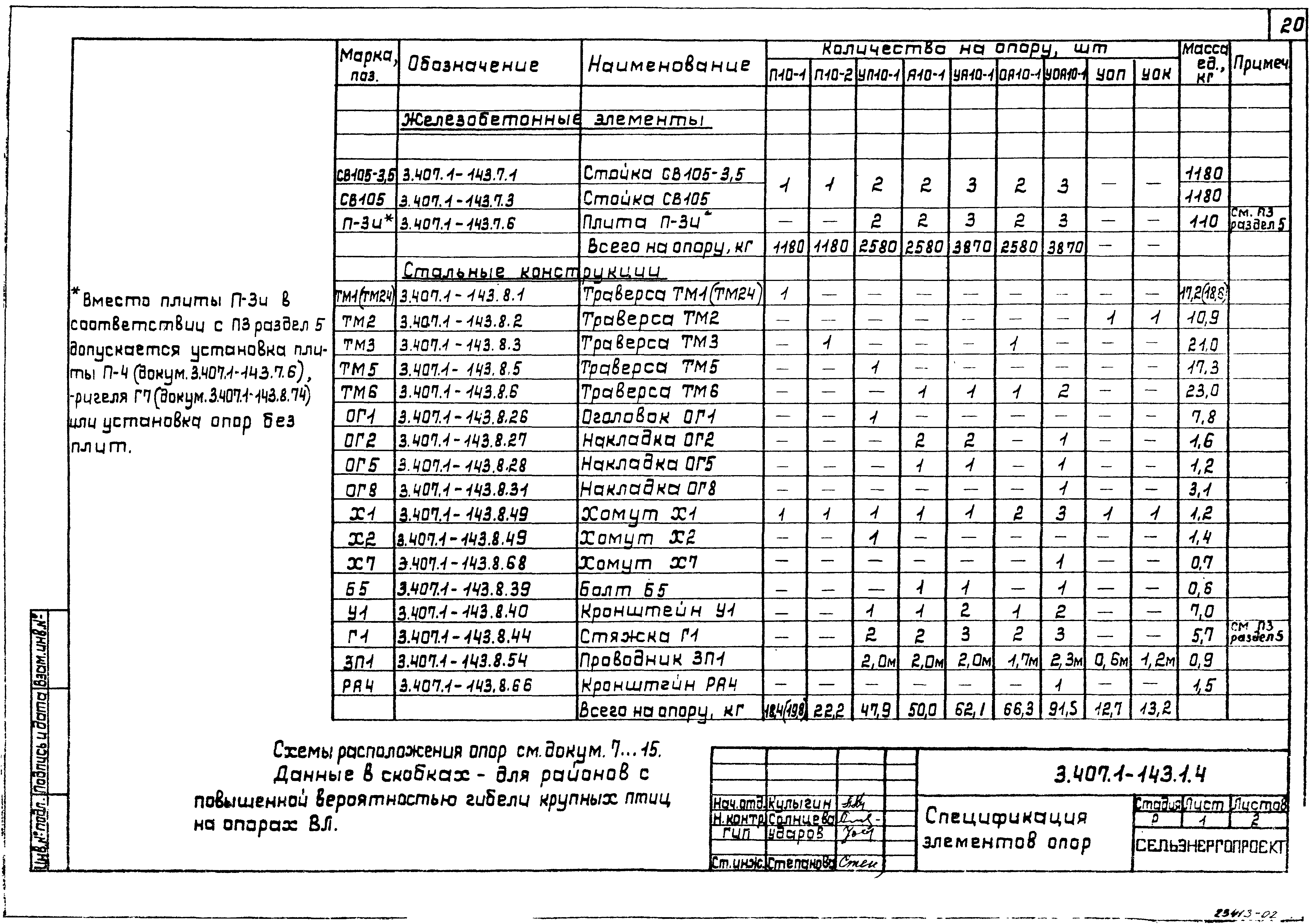 Серия 3.407.1-143