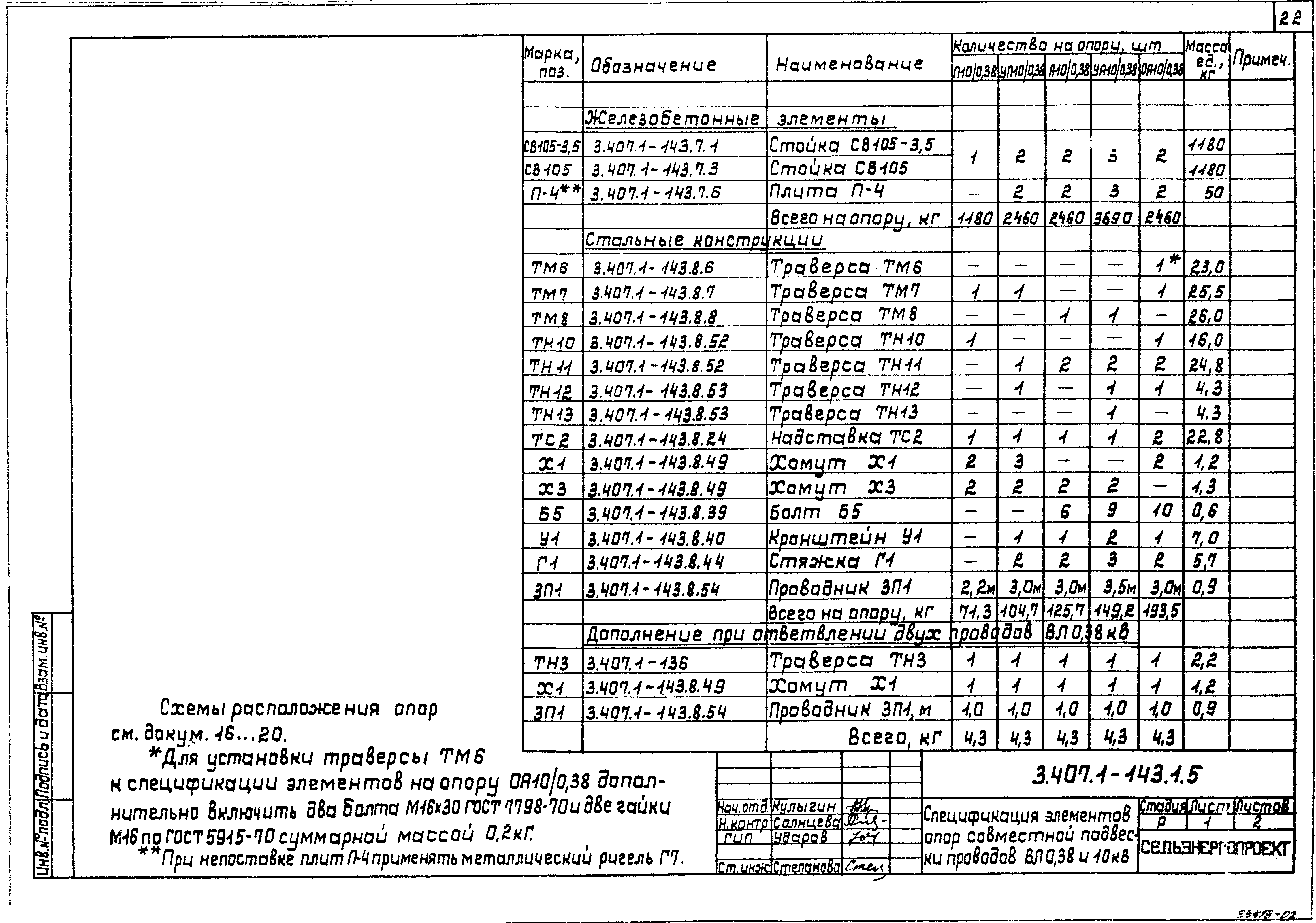 Серия 3.407.1-143