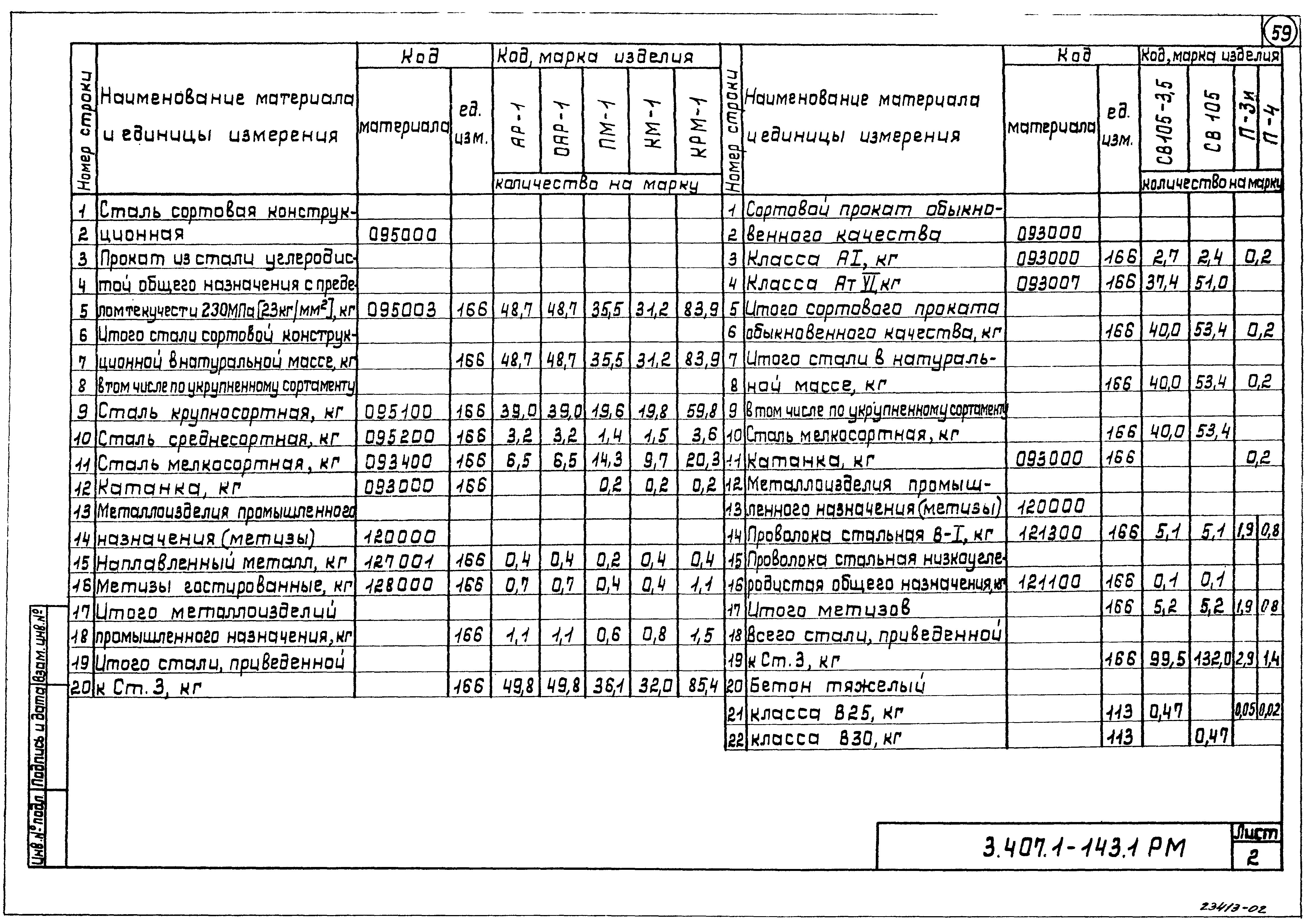 Серия 3.407.1-143