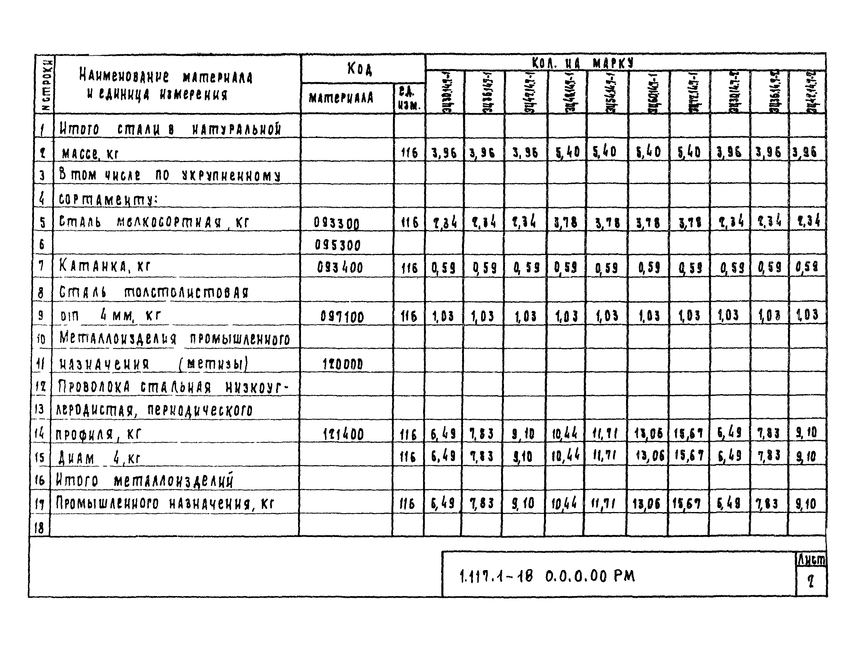 Серия 1.117.1-18