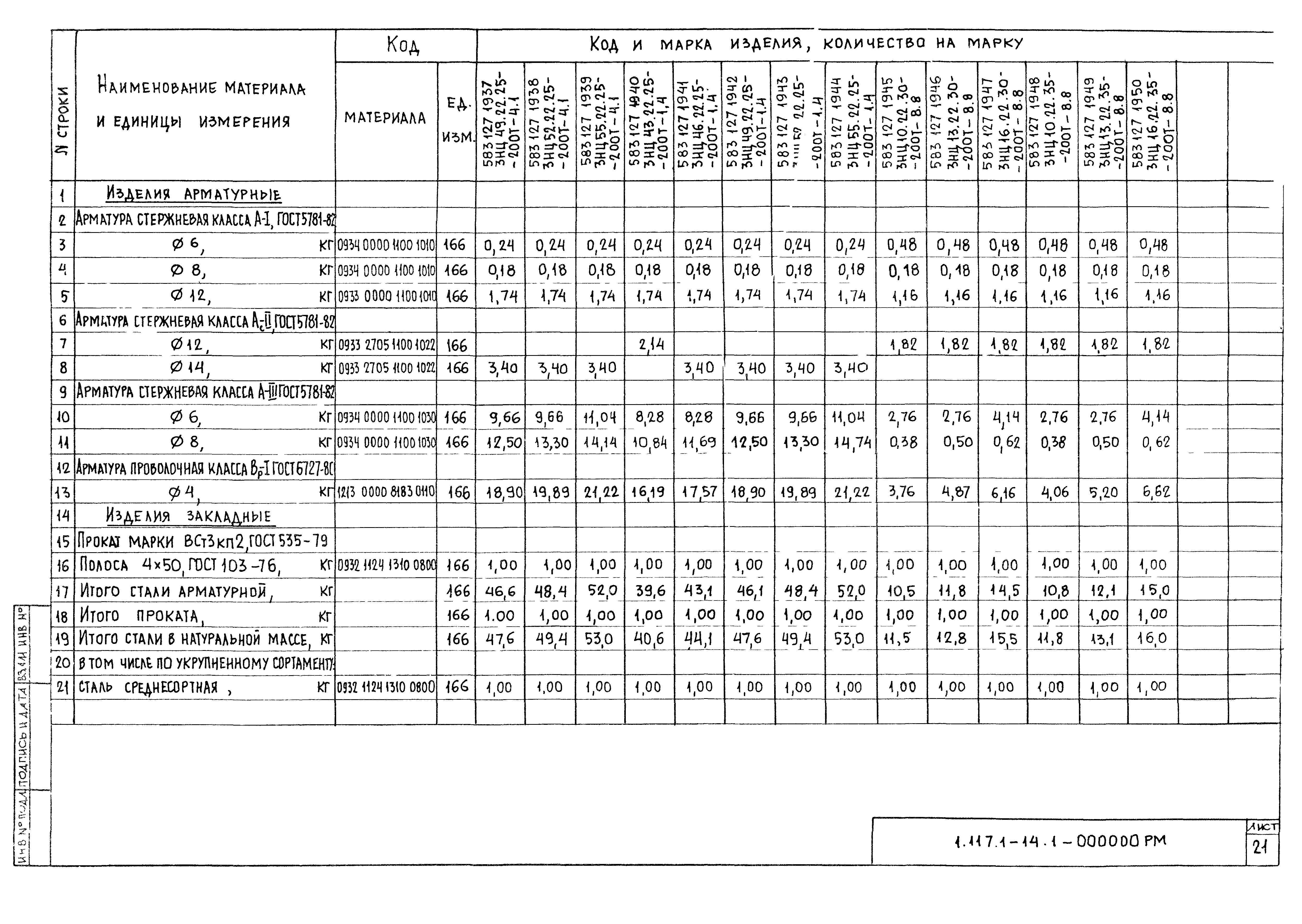 Серия 1.117.1-14