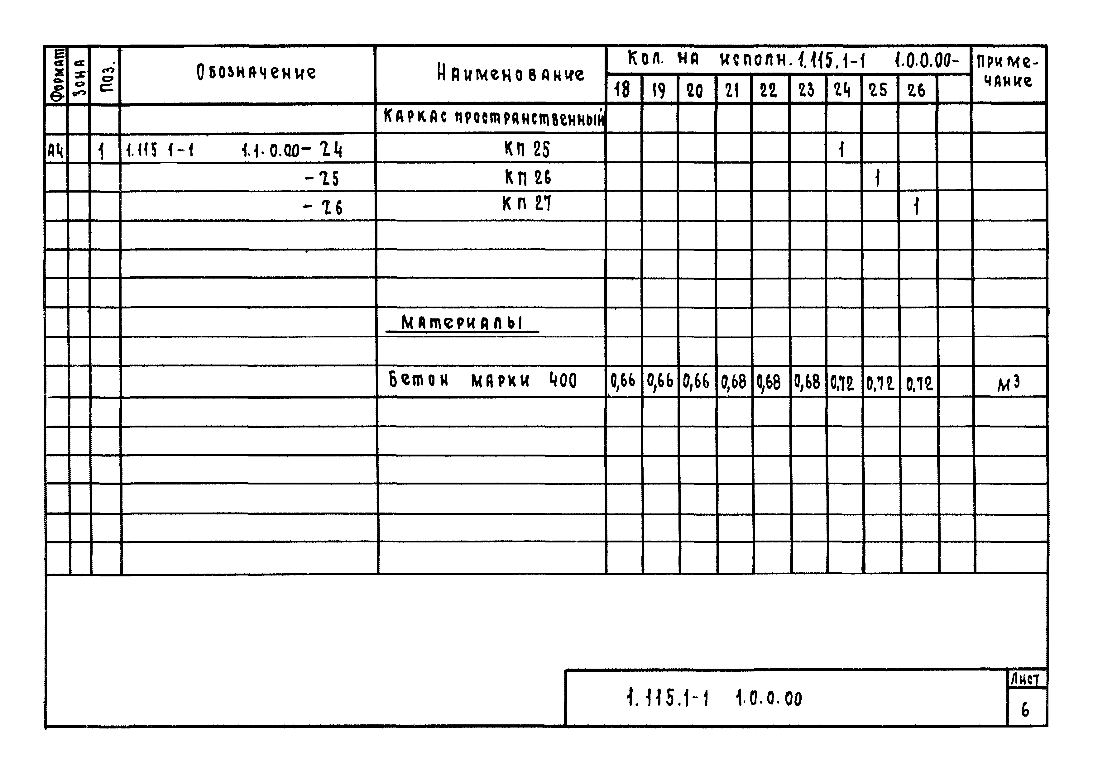 Серия 1.115.1-1