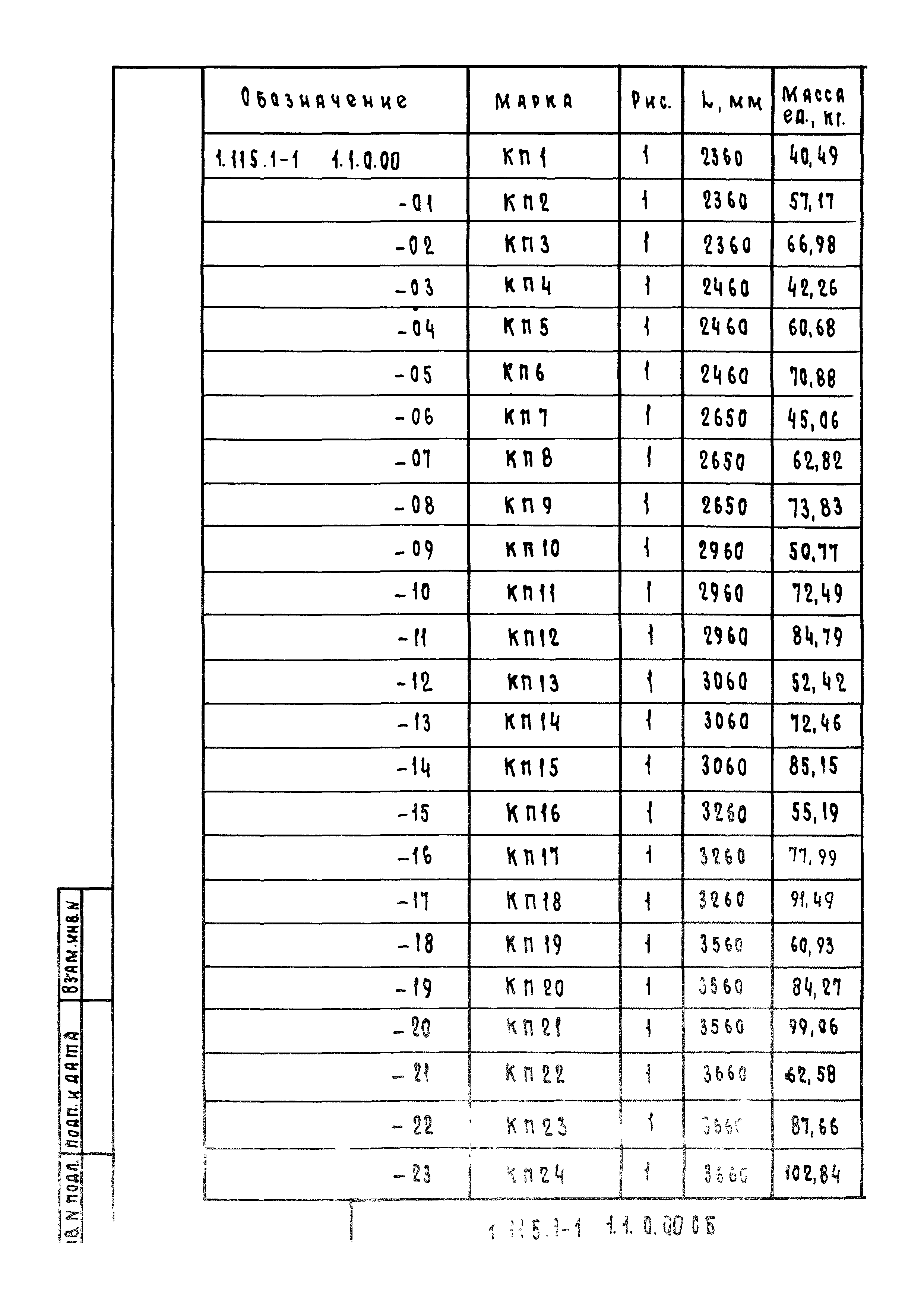 Серия 1.115.1-1