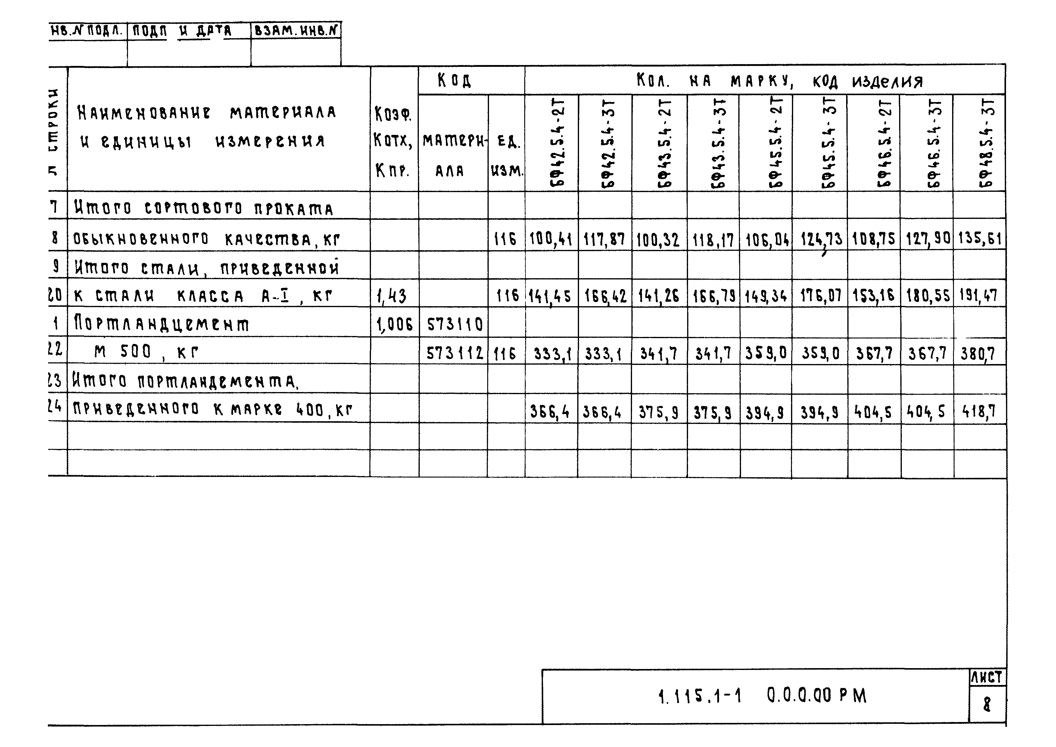 Серия 1.115.1-1
