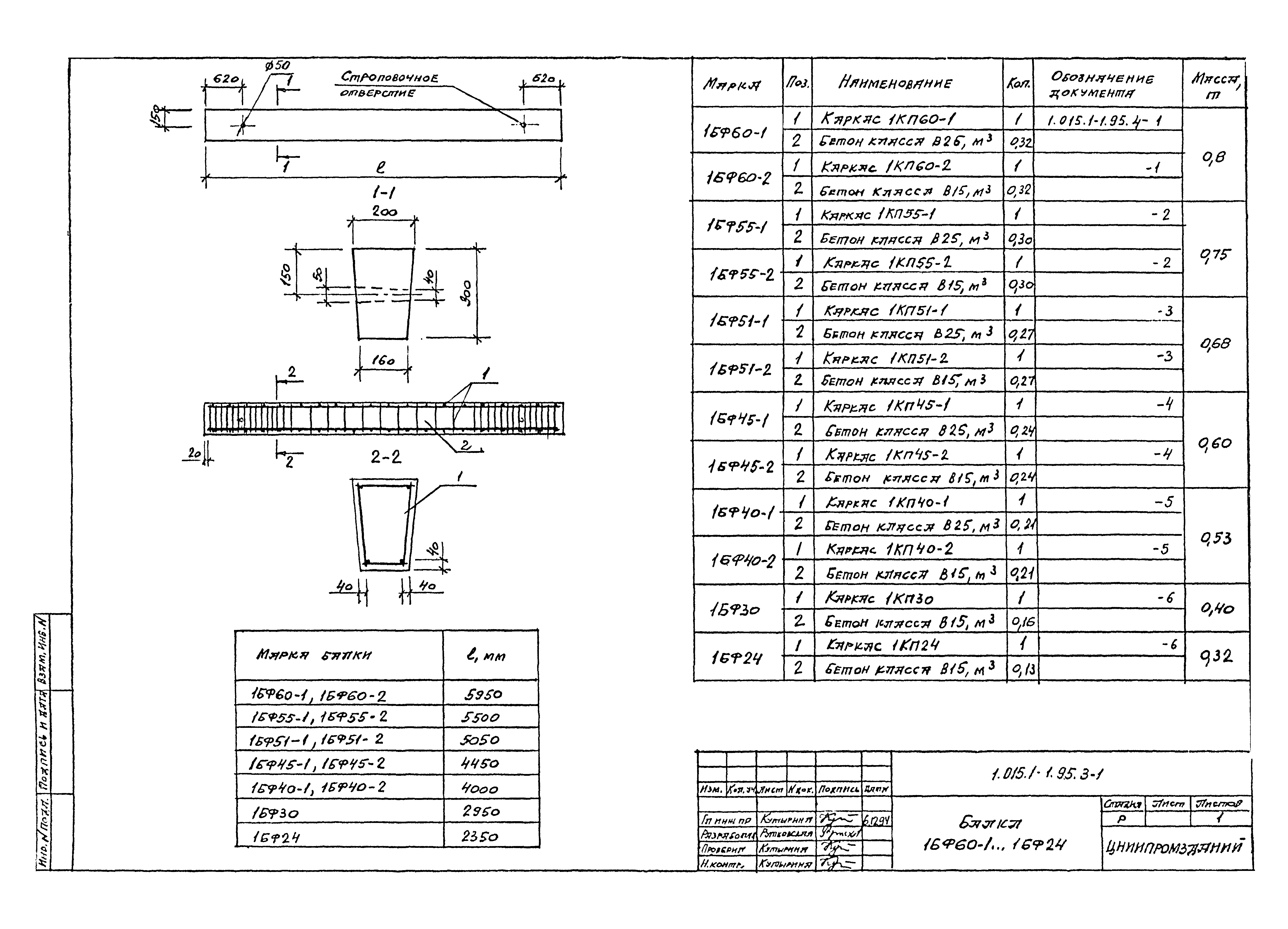 Серия 1.015.1-1.95