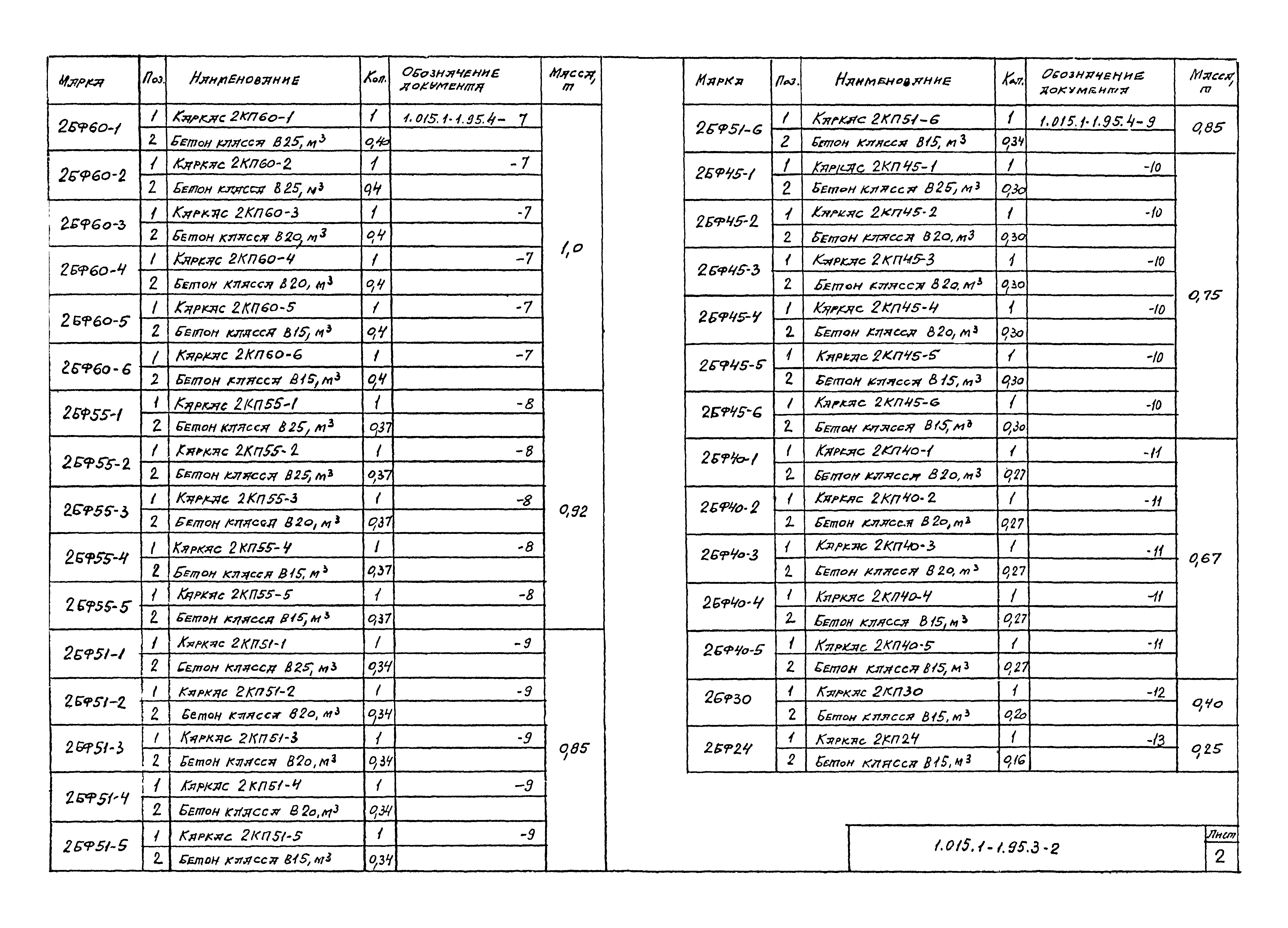 Серия 1.015.1-1.95