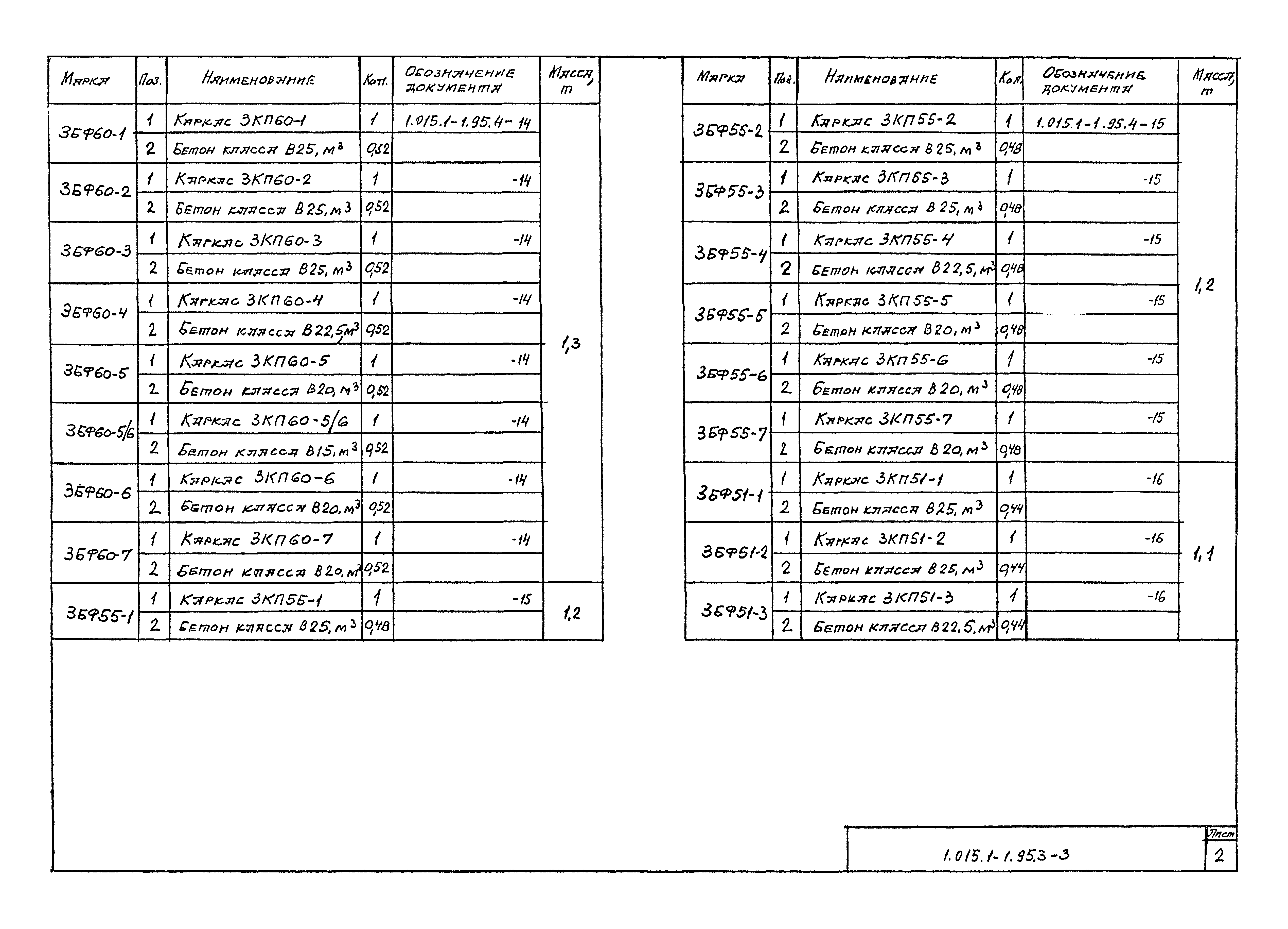 Серия 1.015.1-1.95