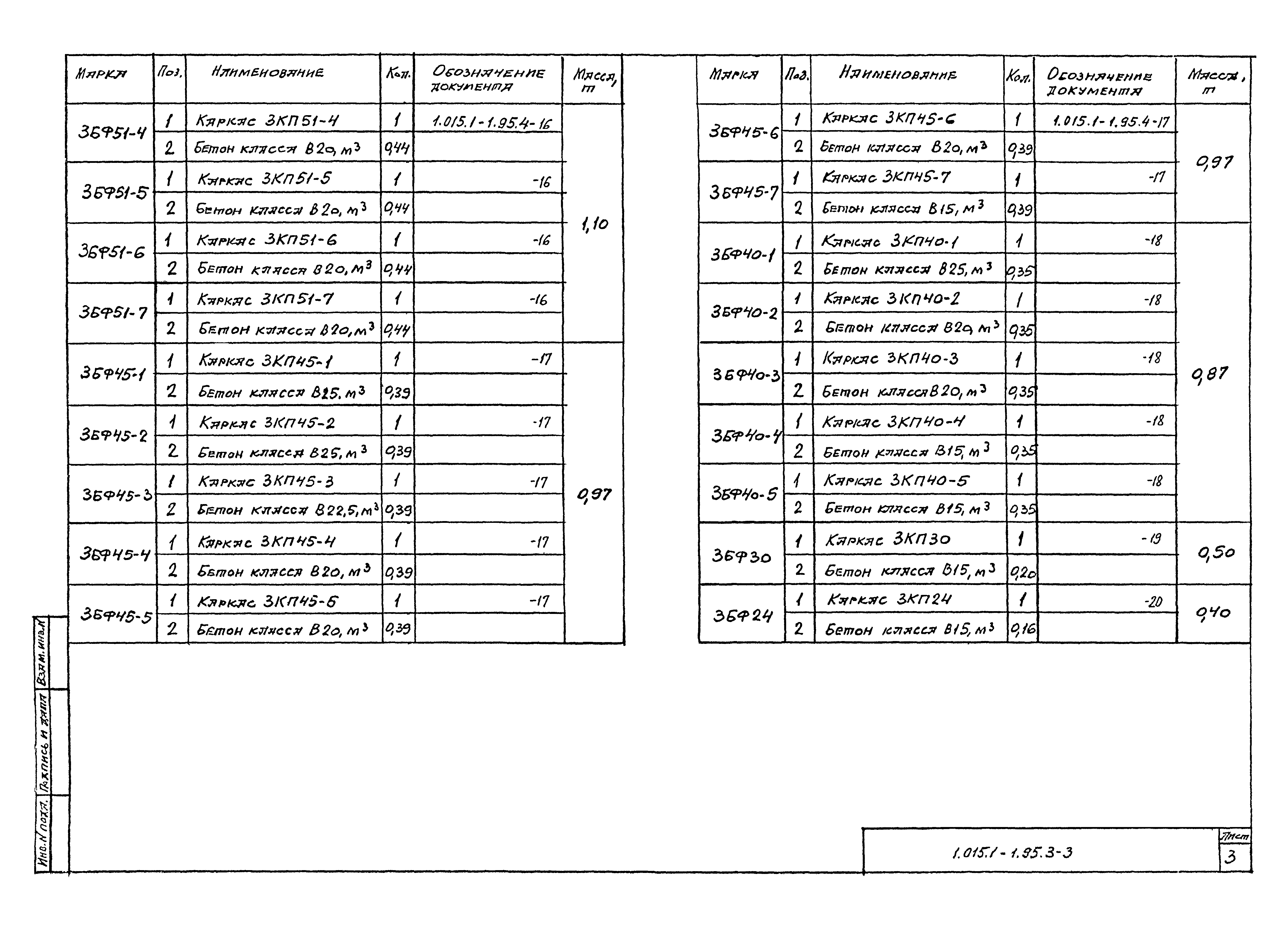 Серия 1.015.1-1.95