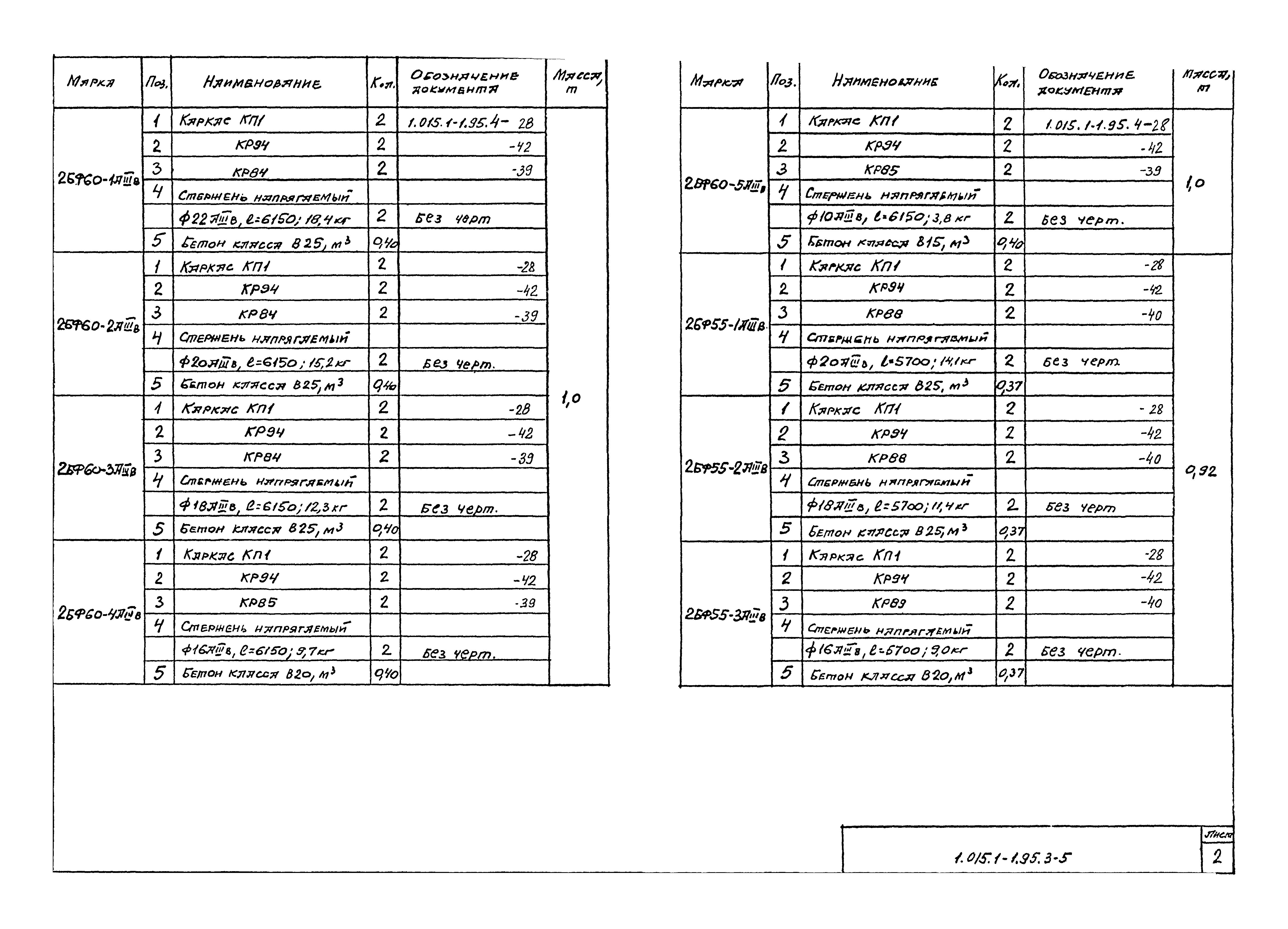 Серия 1.015.1-1.95