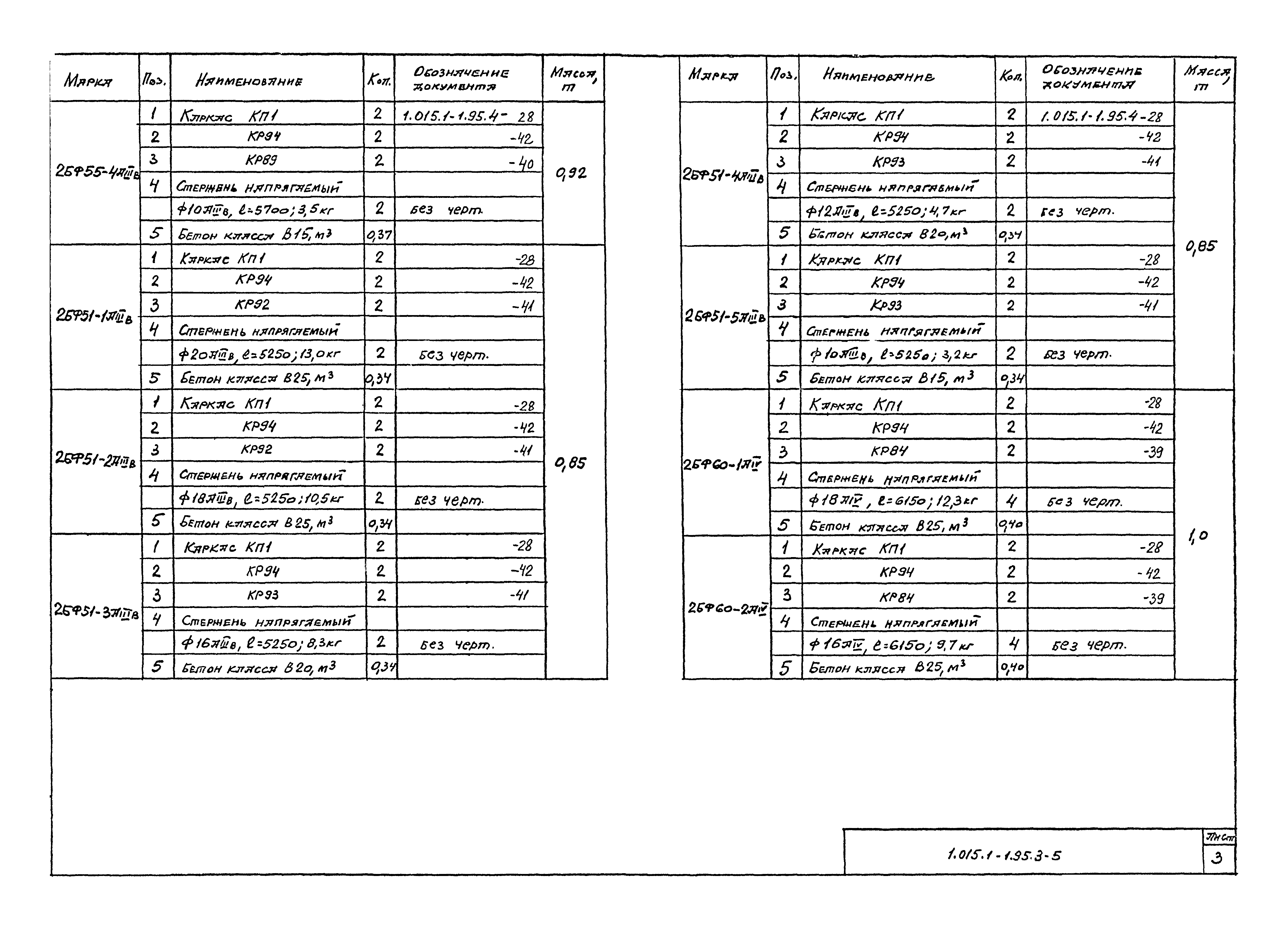 Серия 1.015.1-1.95