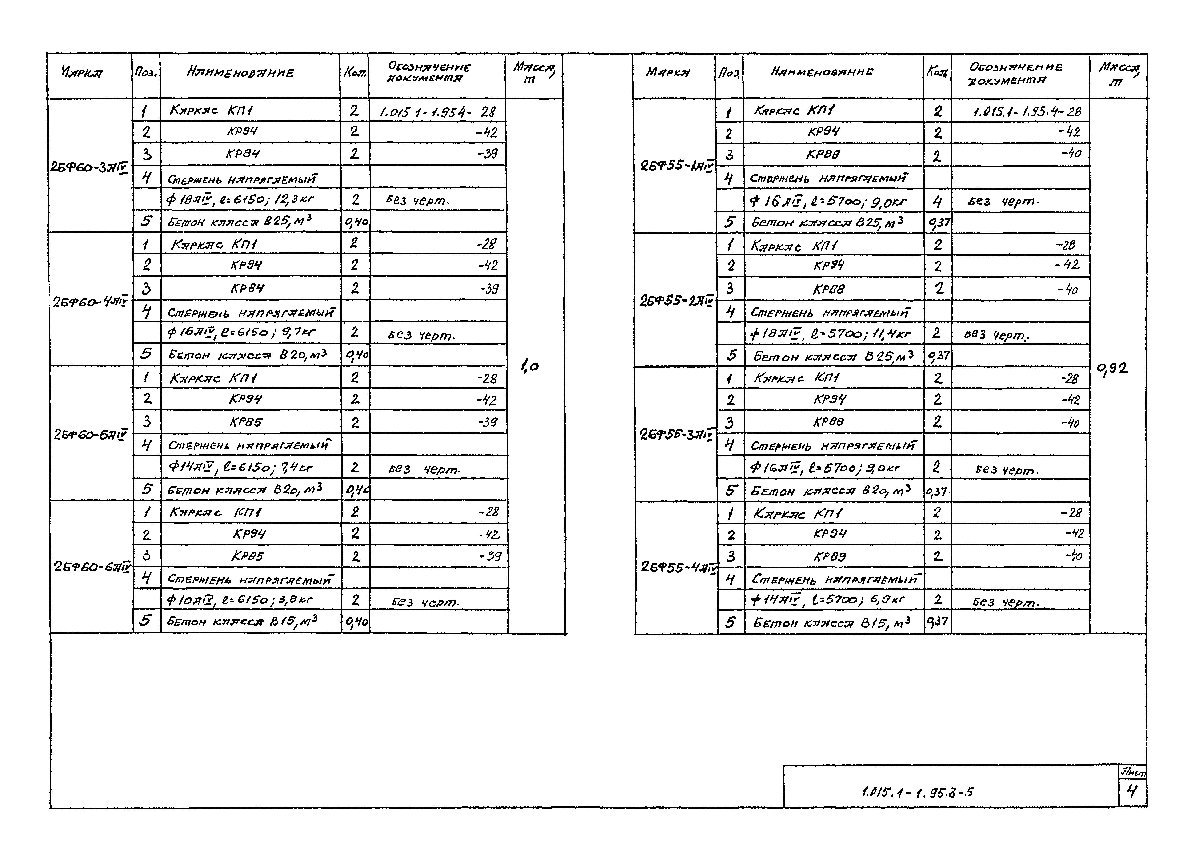 Серия 1.015.1-1.95