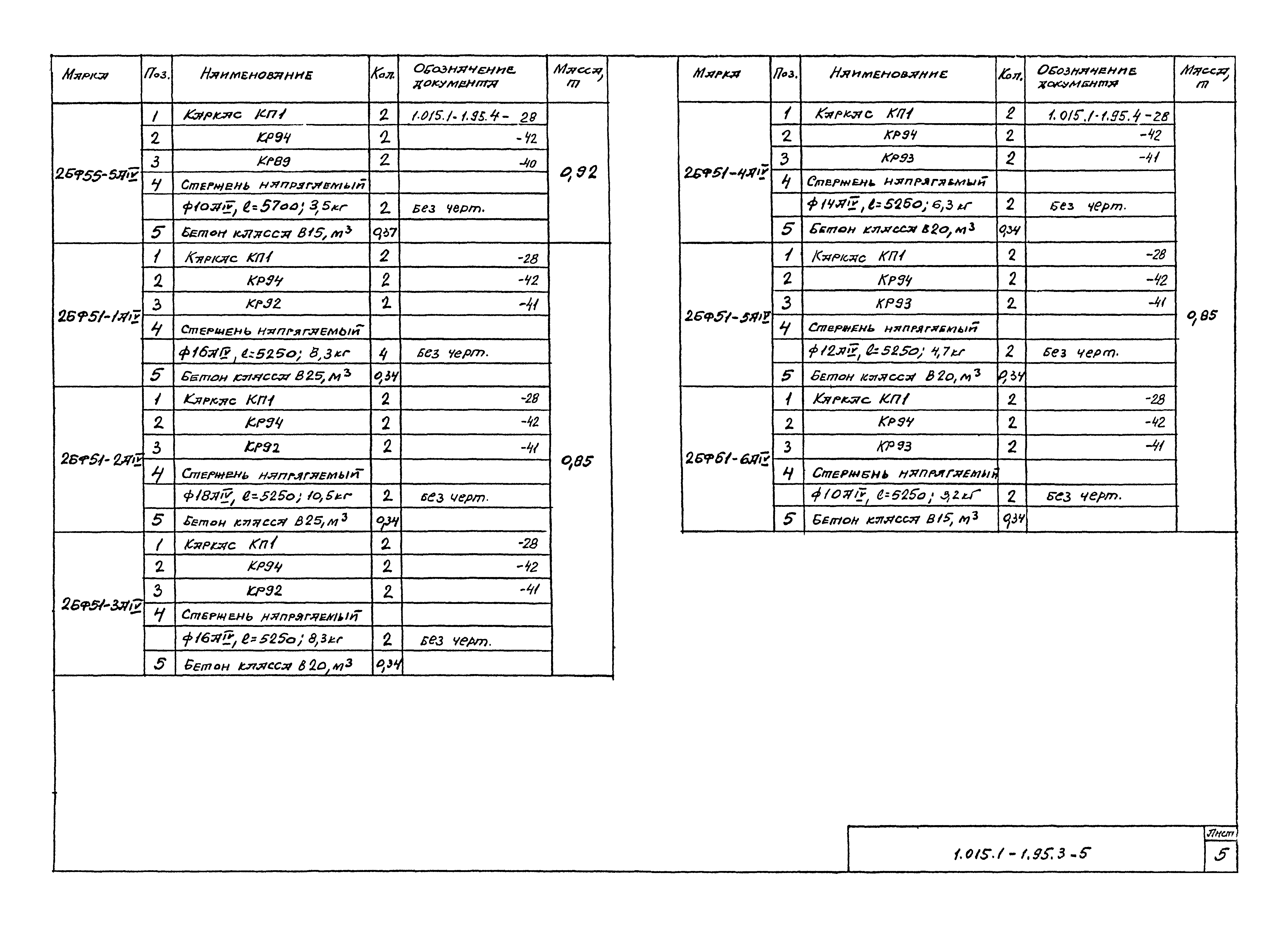 Серия 1.015.1-1.95