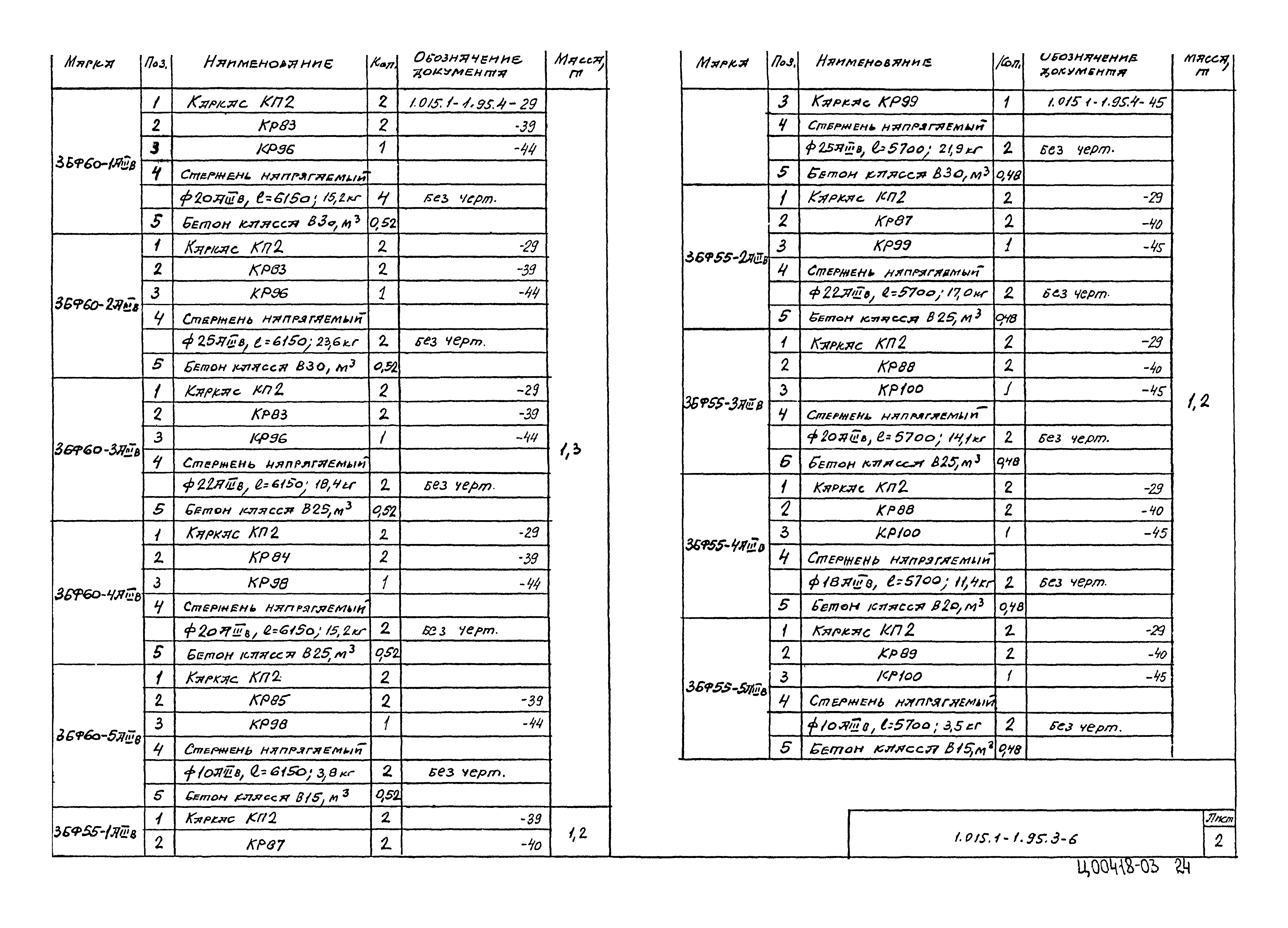 Серия 1.015.1-1.95