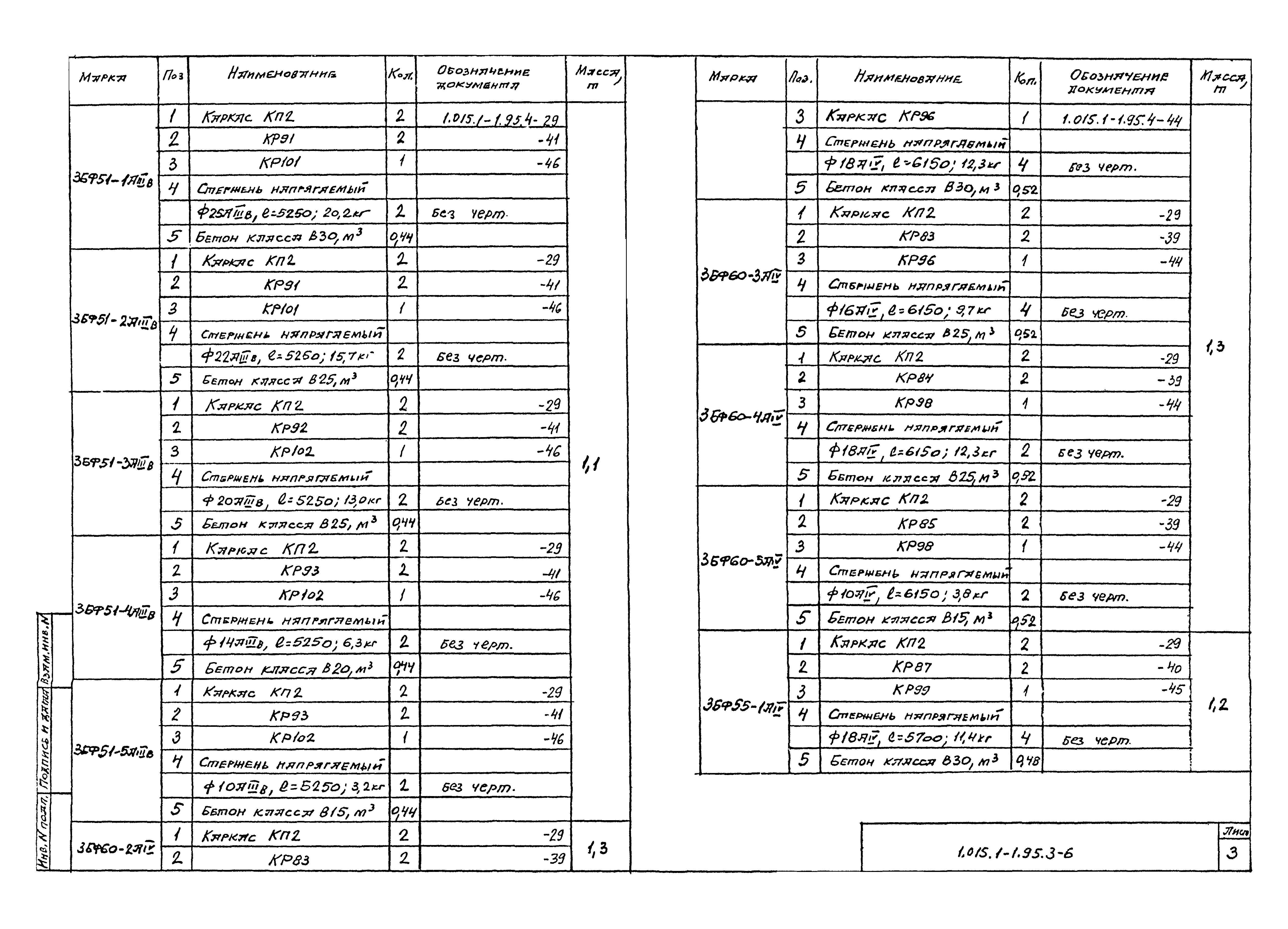 Серия 1.015.1-1.95