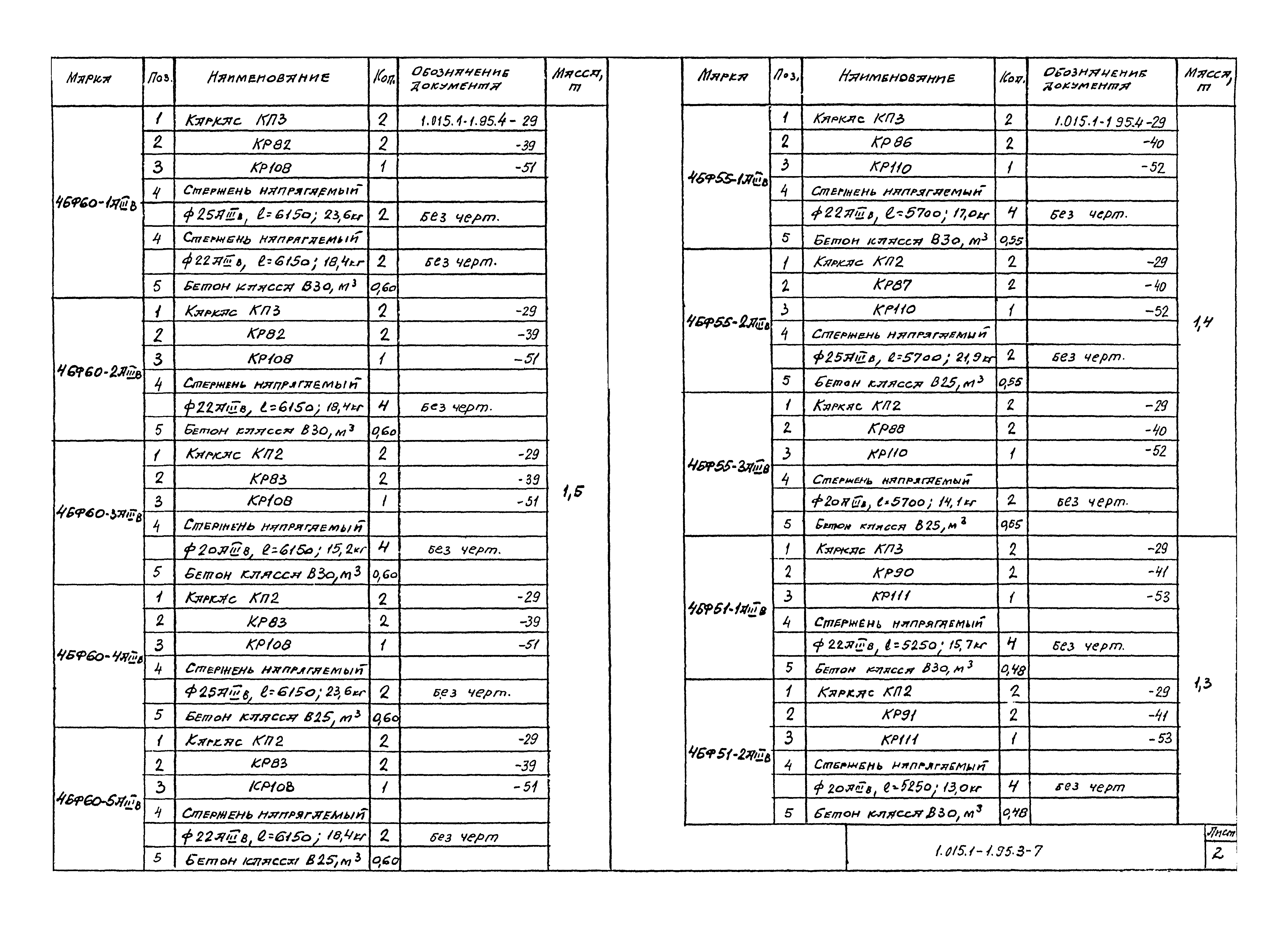 Серия 1.015.1-1.95