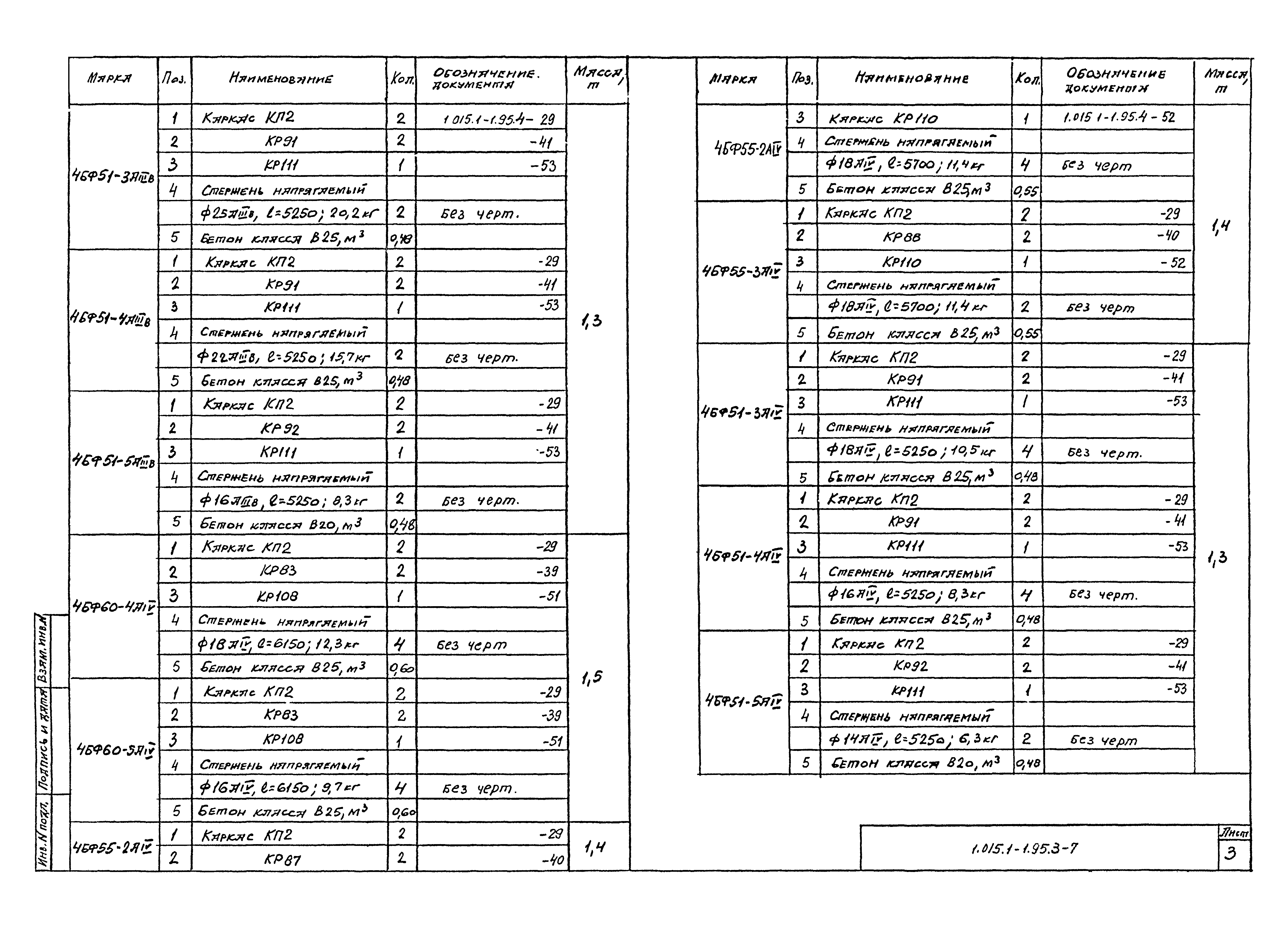 Серия 1.015.1-1.95