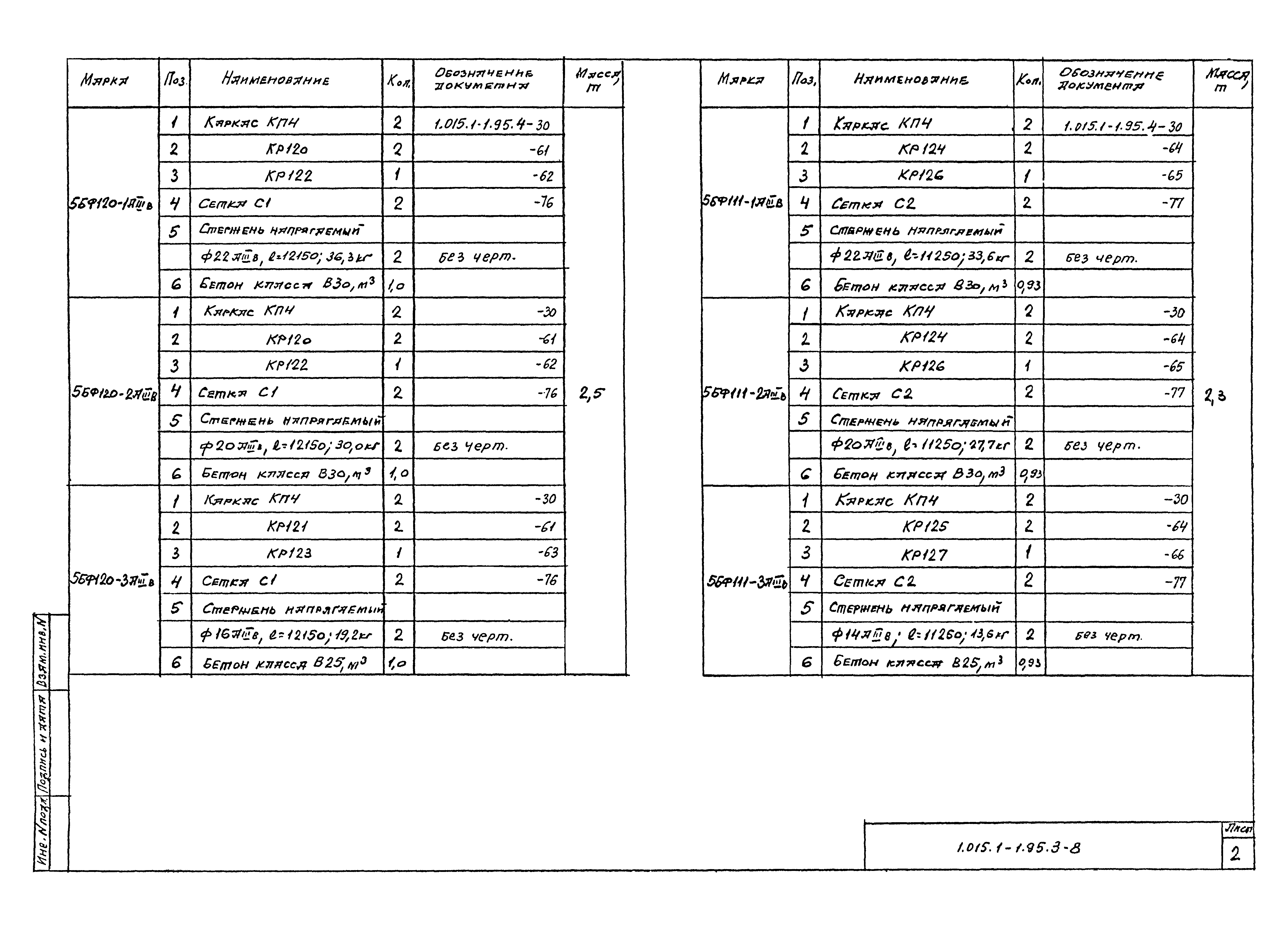 Серия 1.015.1-1.95