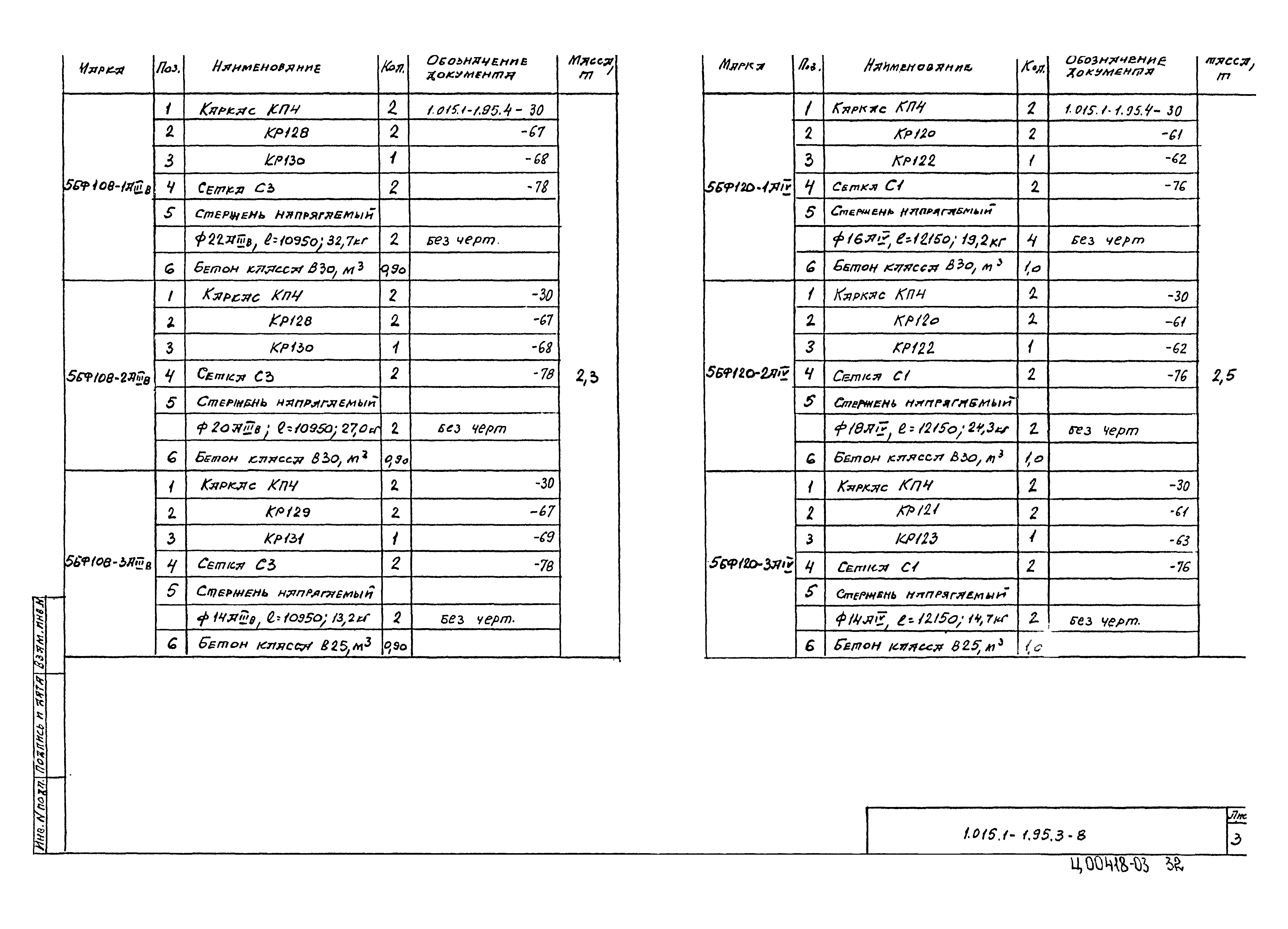 Серия 1.015.1-1.95