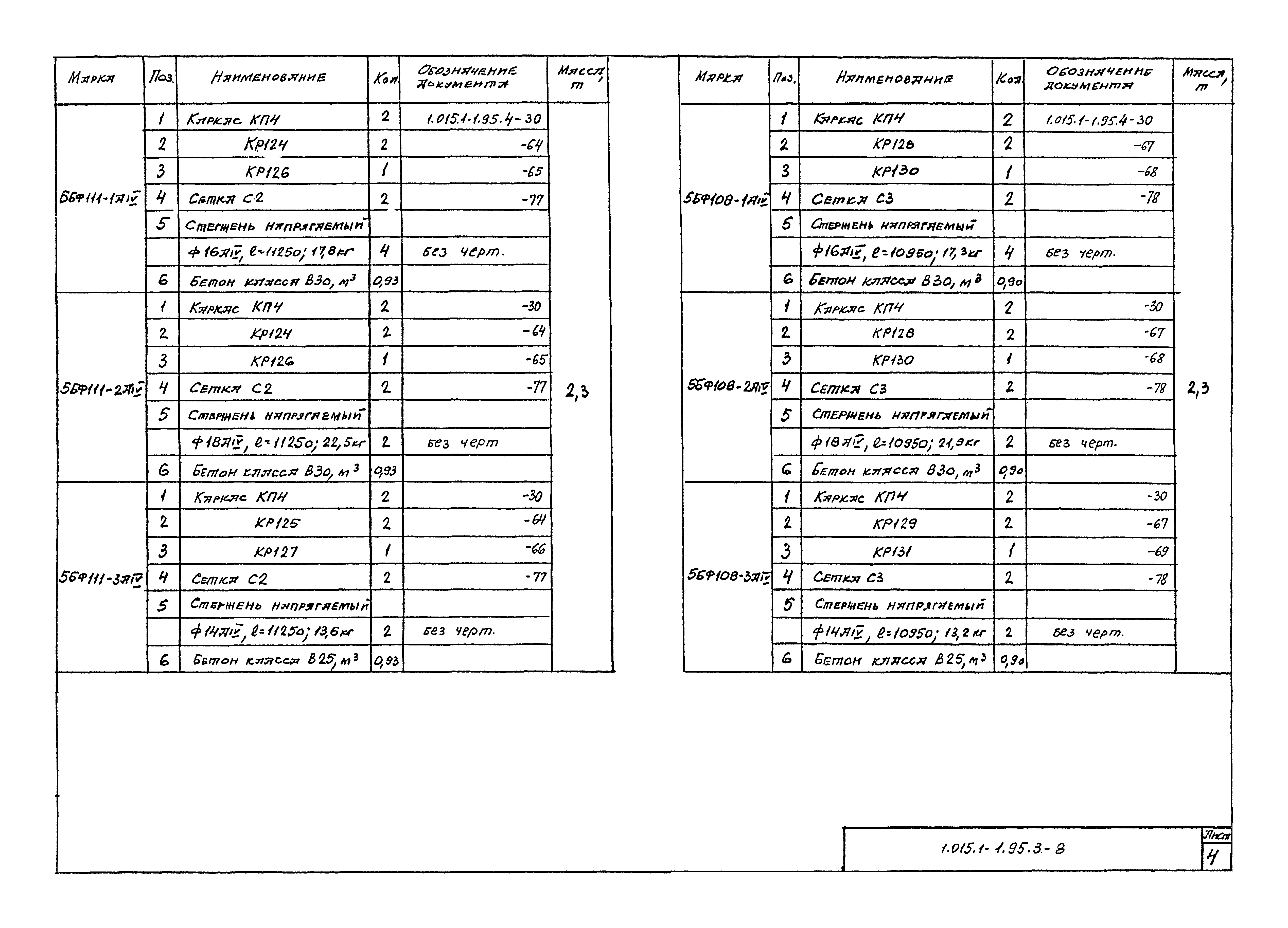 Серия 1.015.1-1.95