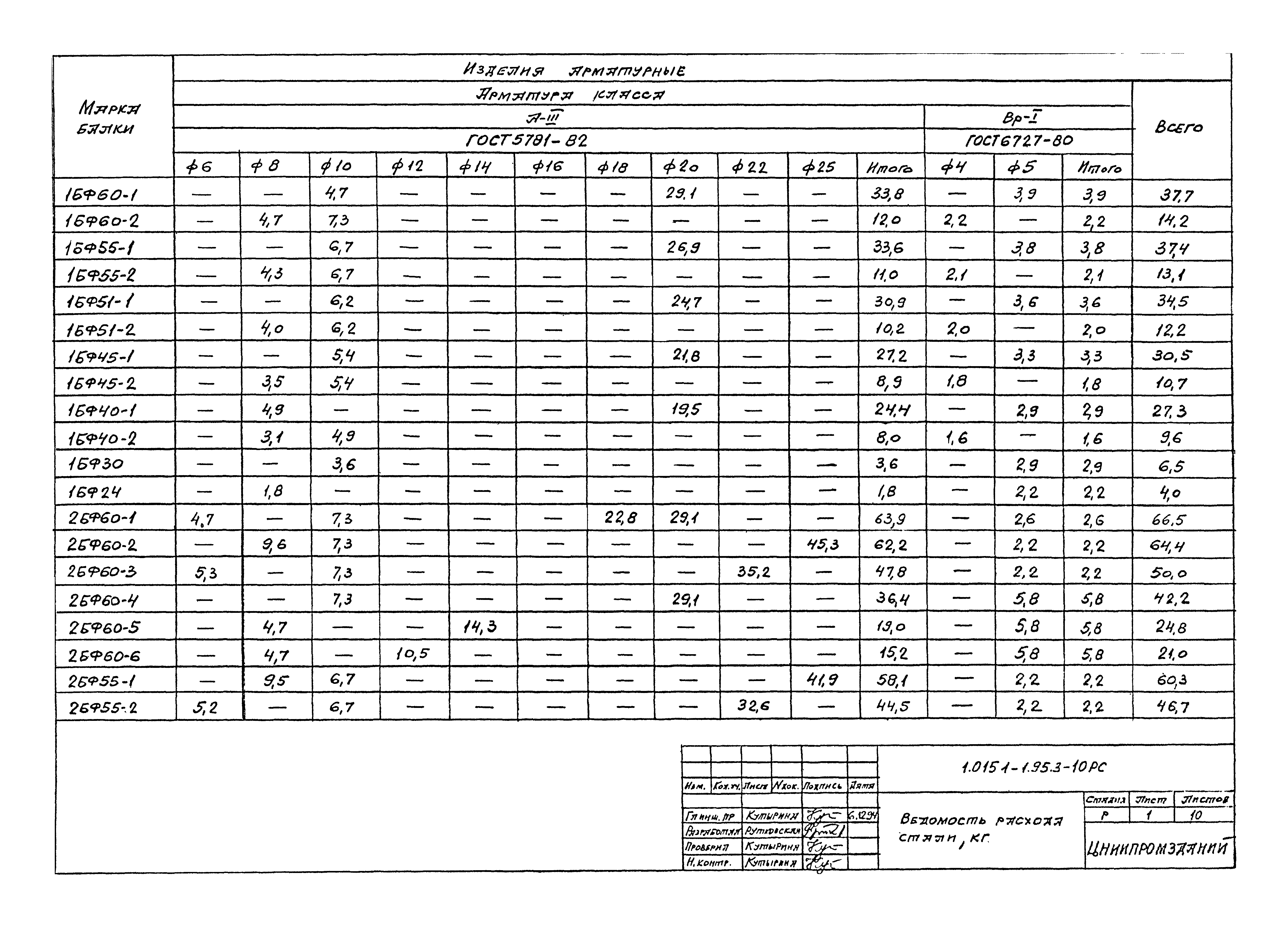 Серия 1.015.1-1.95