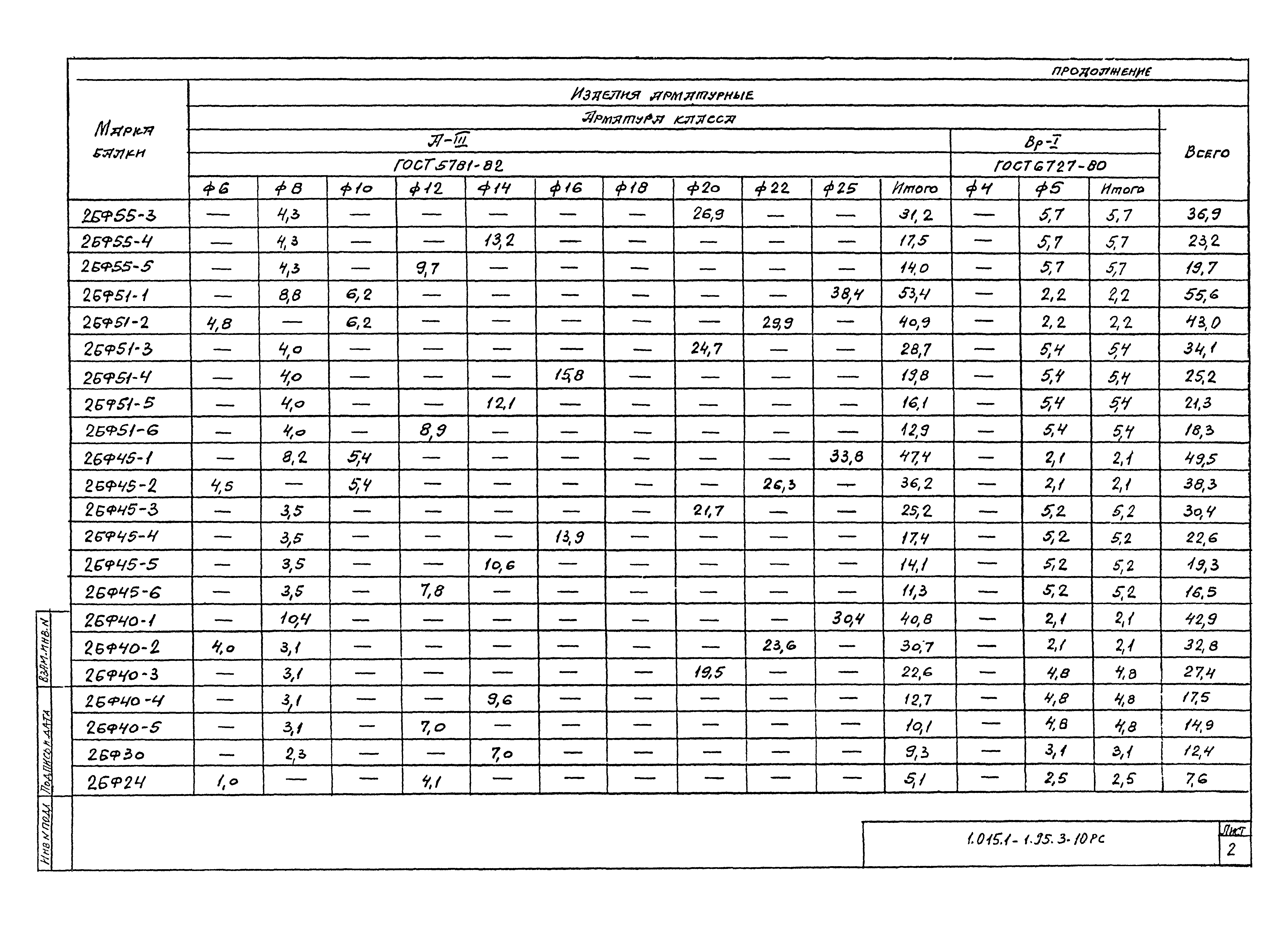 Серия 1.015.1-1.95