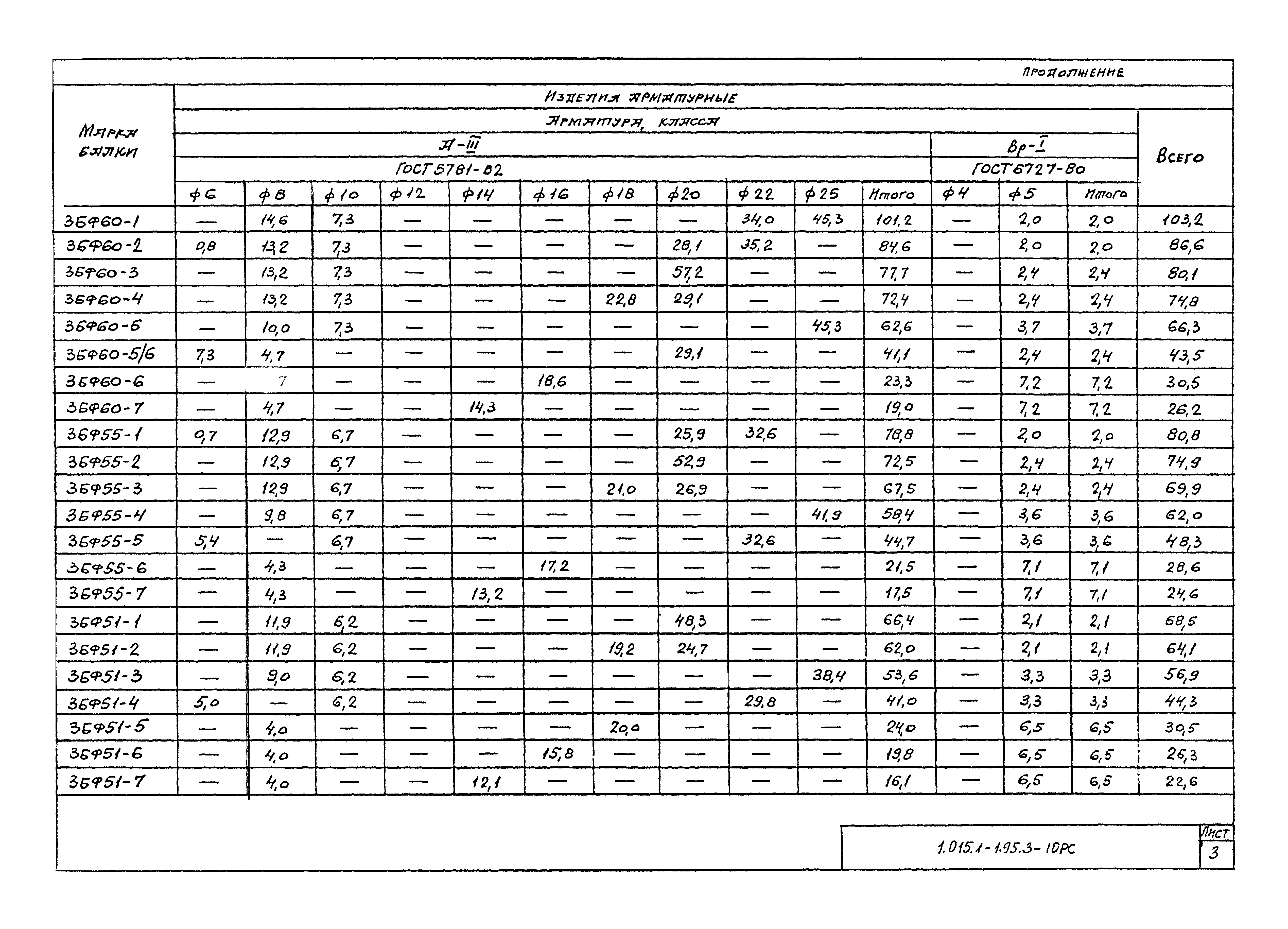 Серия 1.015.1-1.95