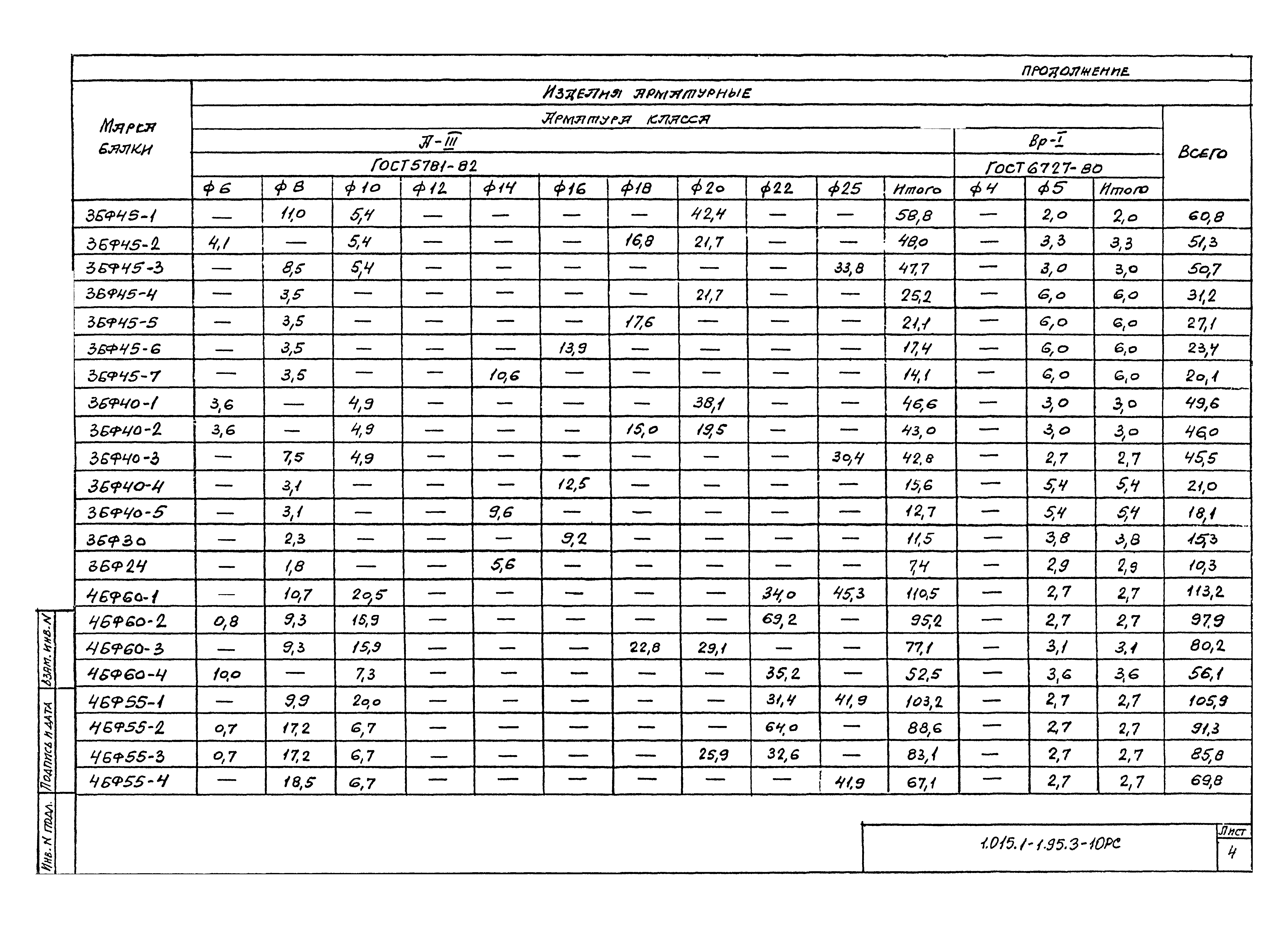 Серия 1.015.1-1.95